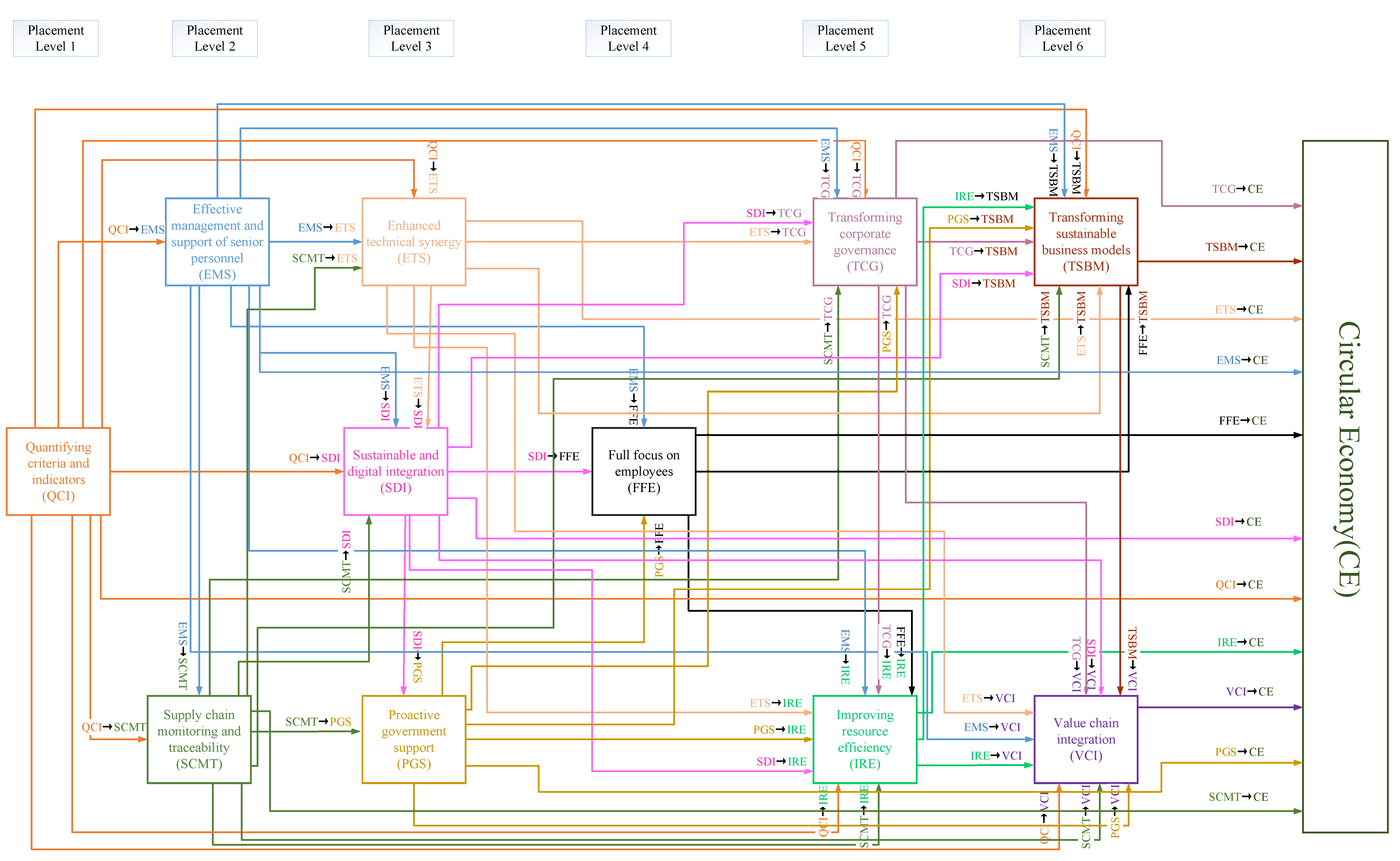 Sustainability 16 09954 g006