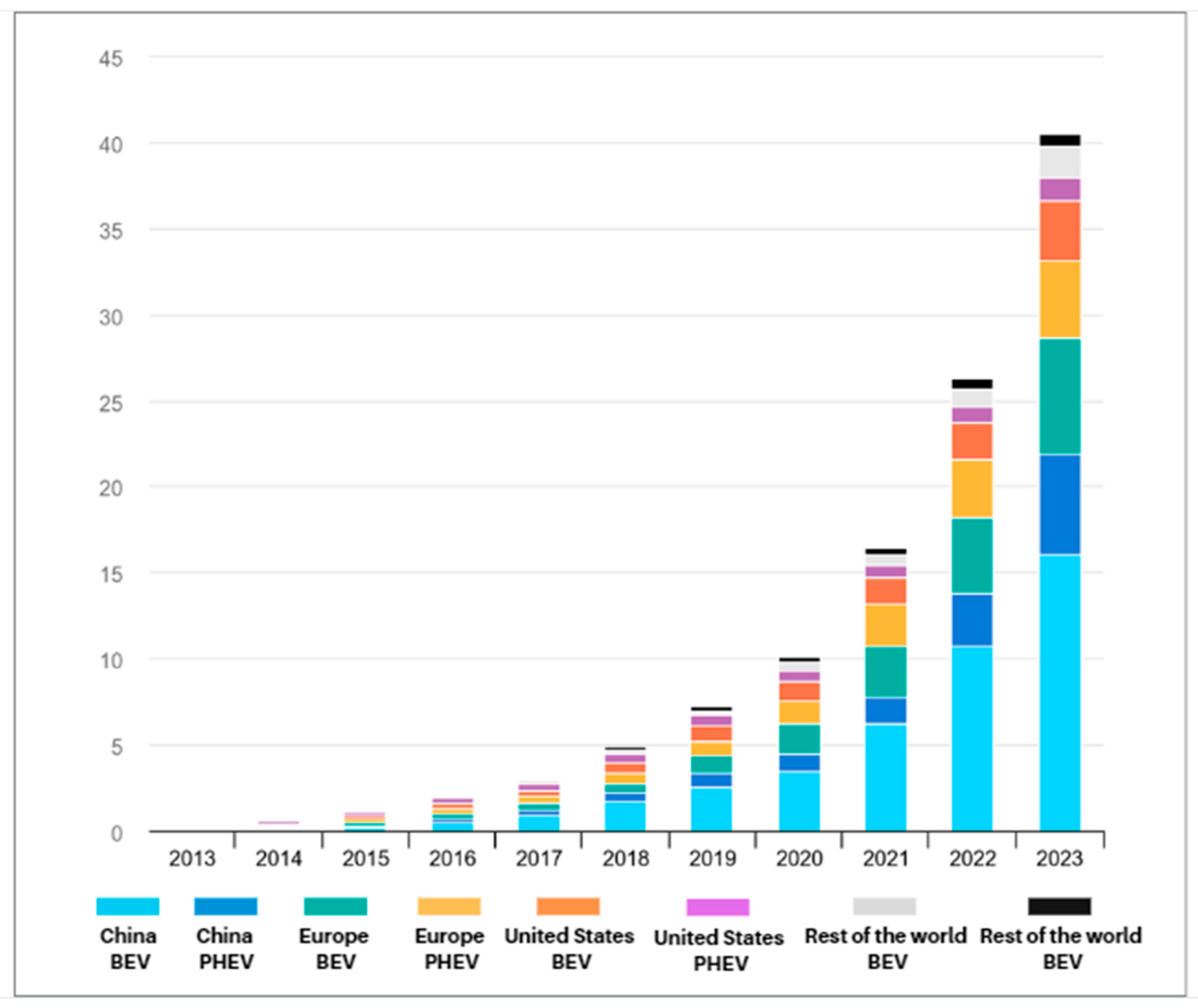 Analysis of the Factors Influencing the Purchase of Electric 