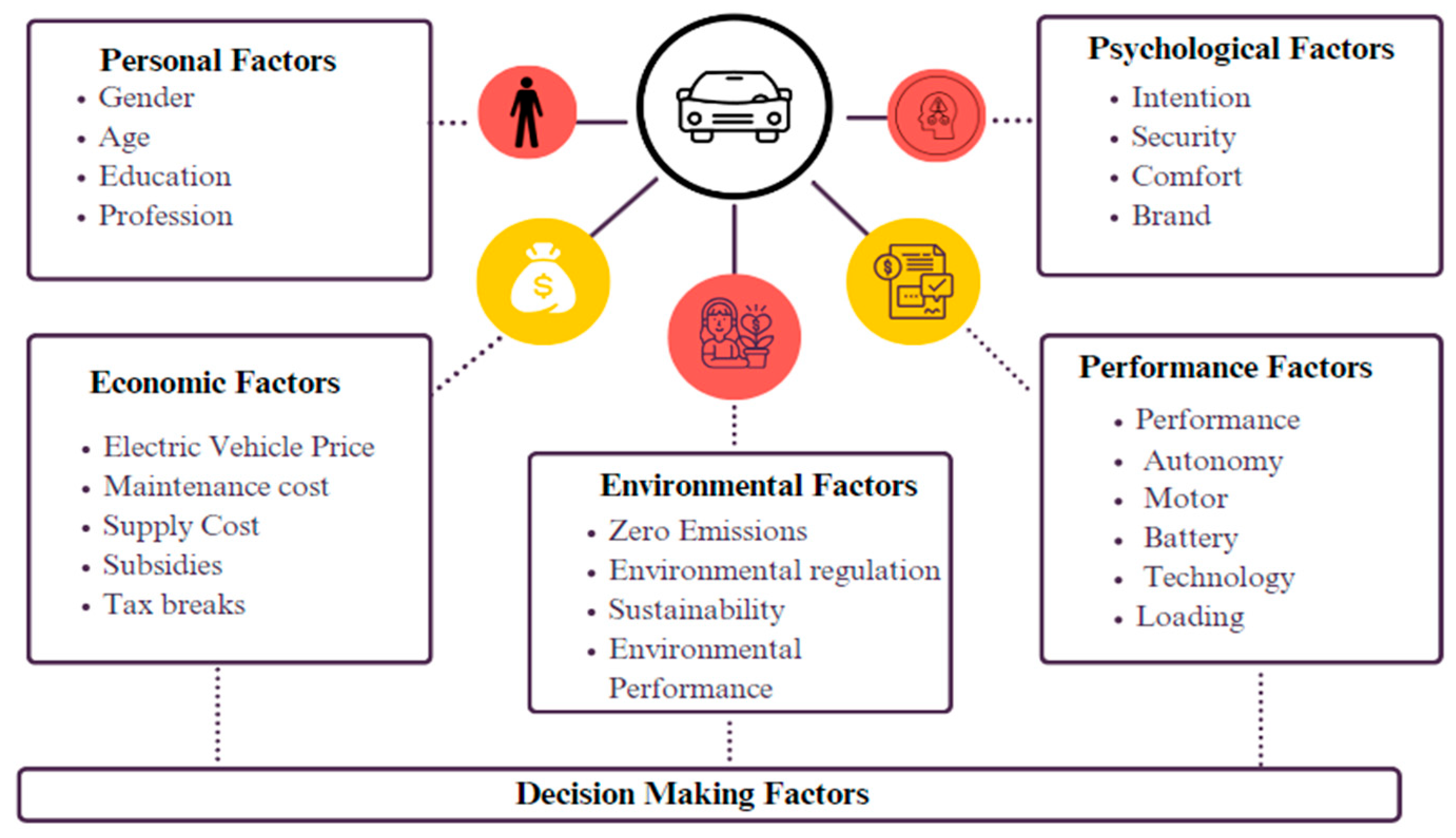 Sustainability 16 09957 g003