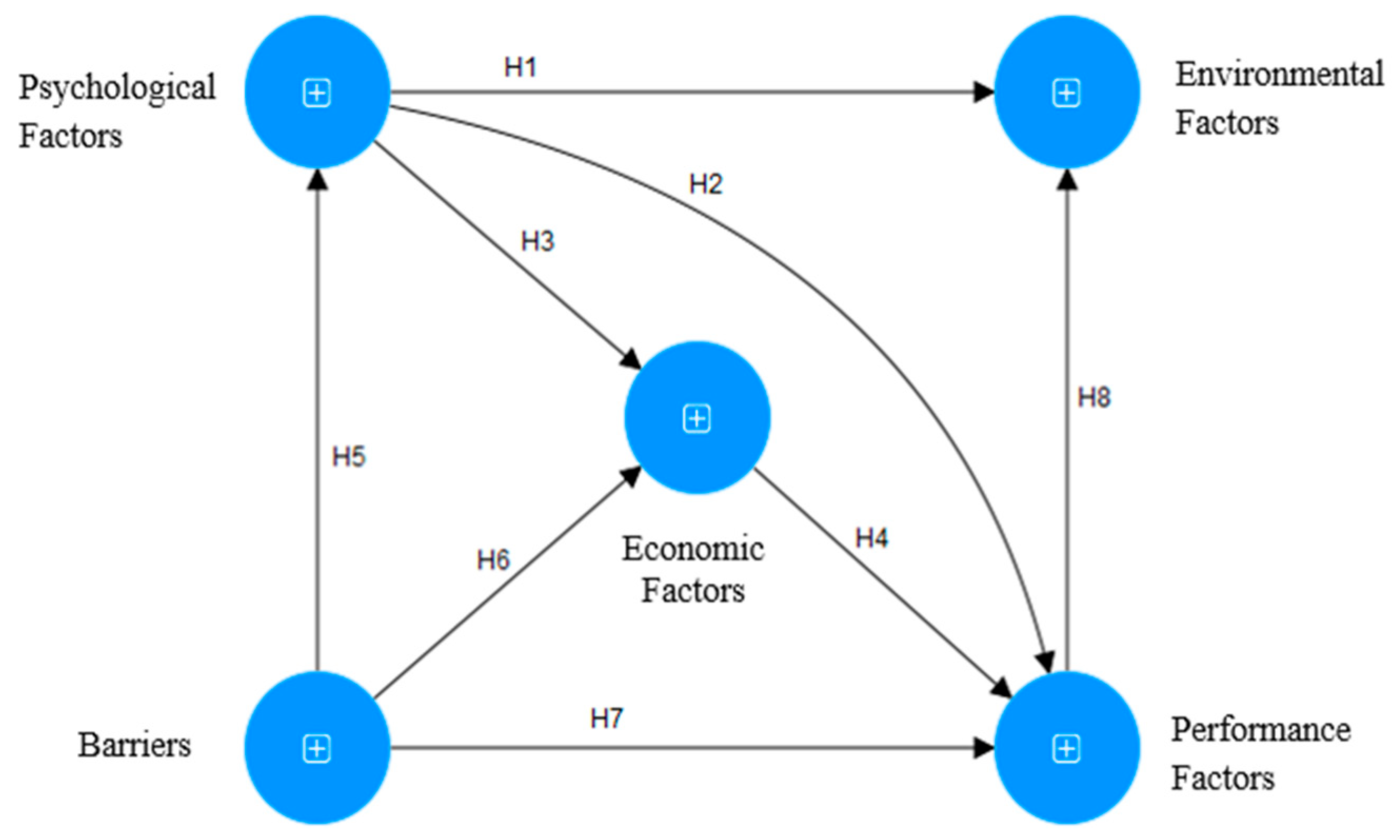 Sustainability 16 09957 g005