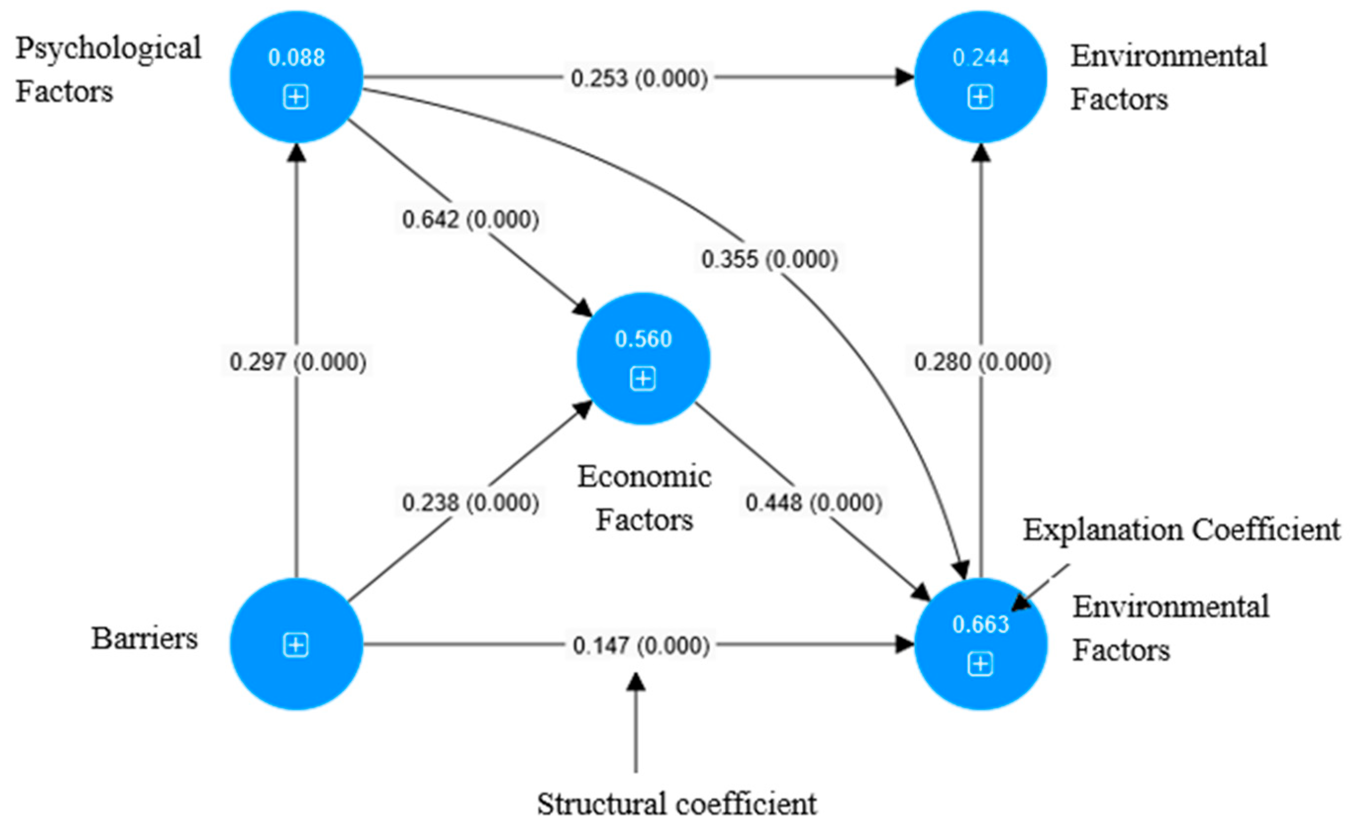Sustainability 16 09957 g006