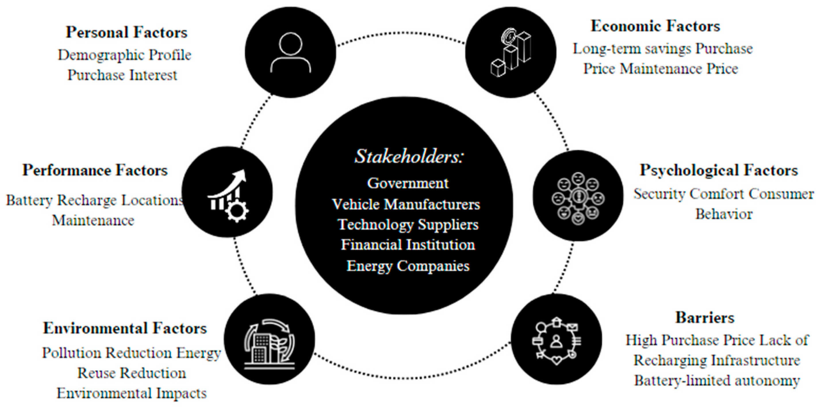 Sustainability 16 09957 g007