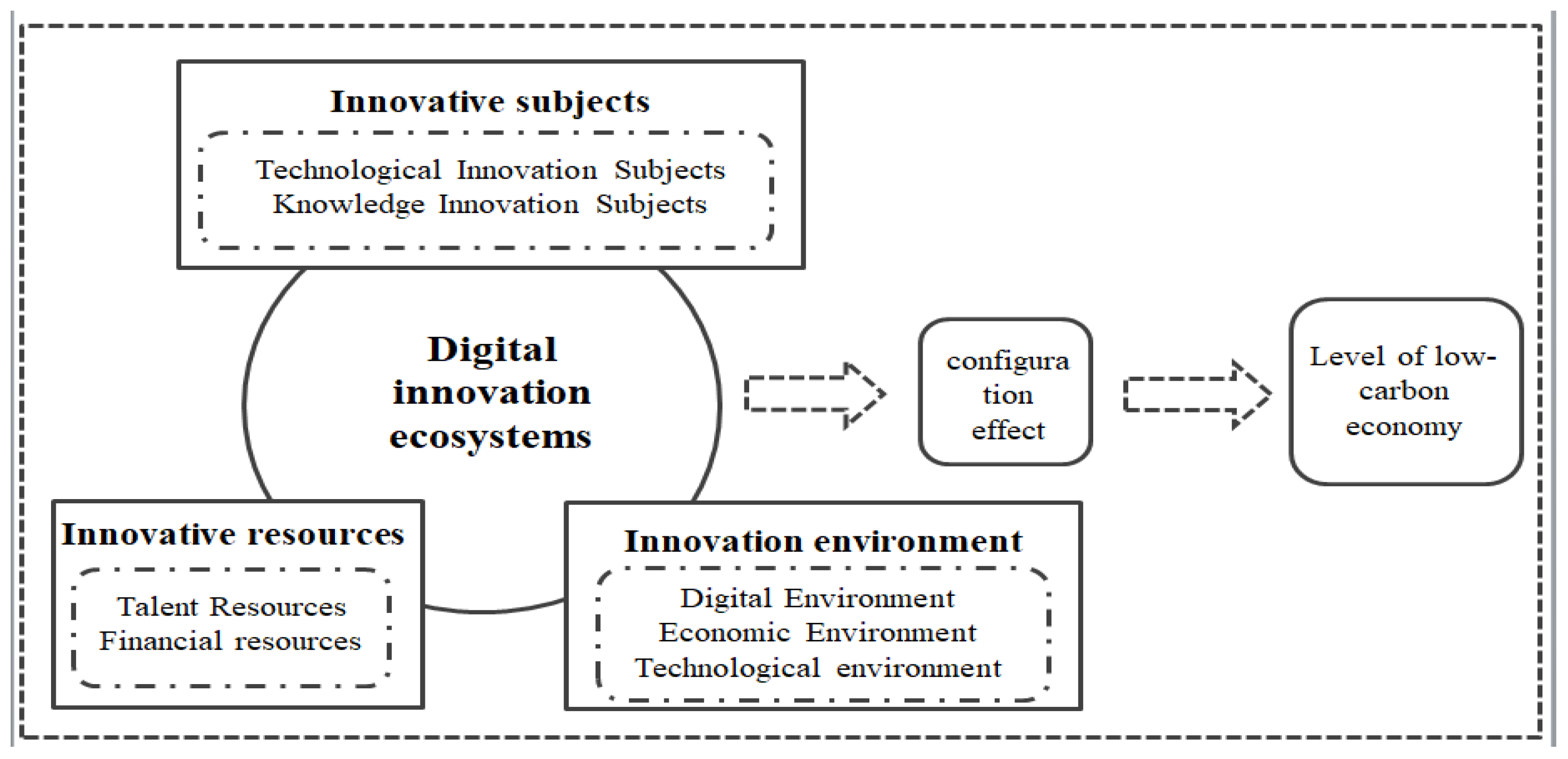 Sustainability 16 09962 g001
