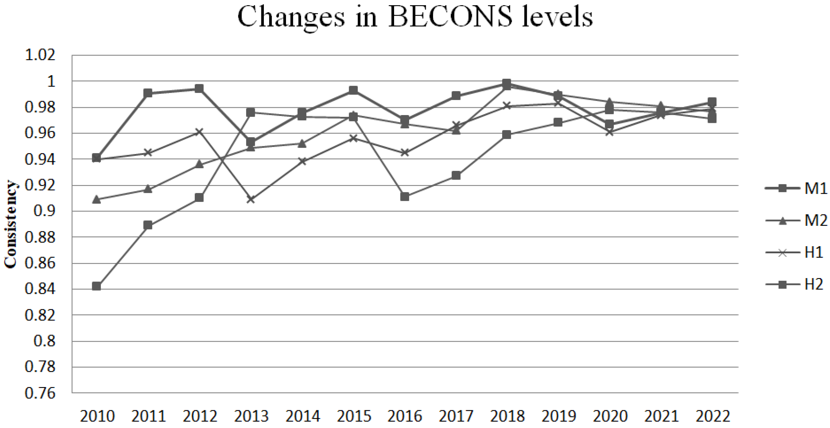Sustainability 16 09962 g004