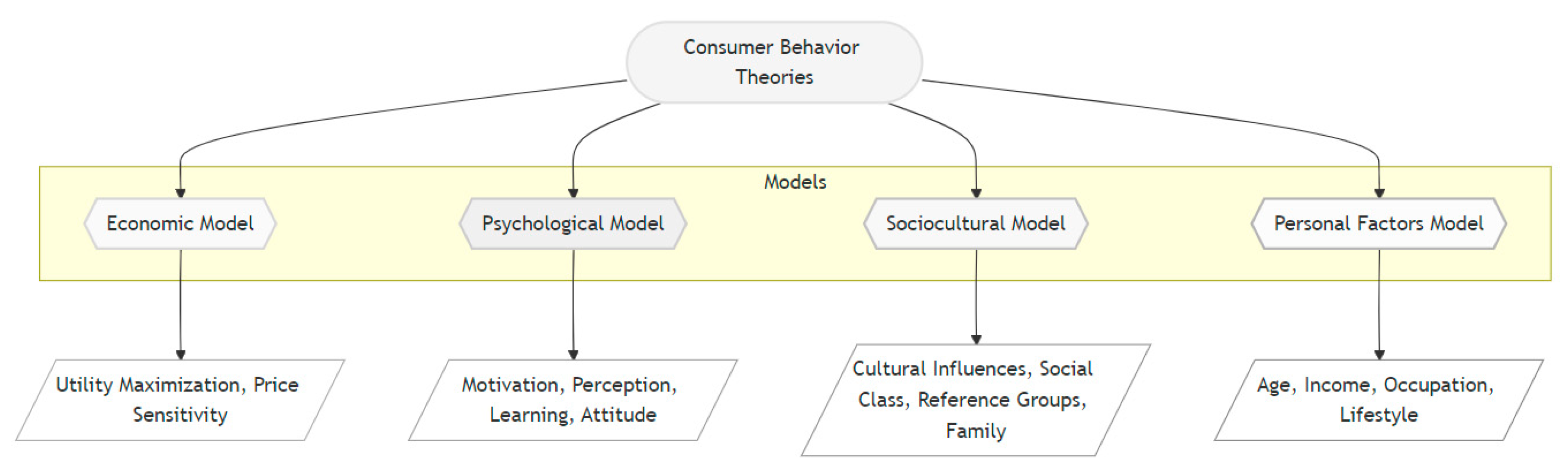 Sustainability 16 09963 g002