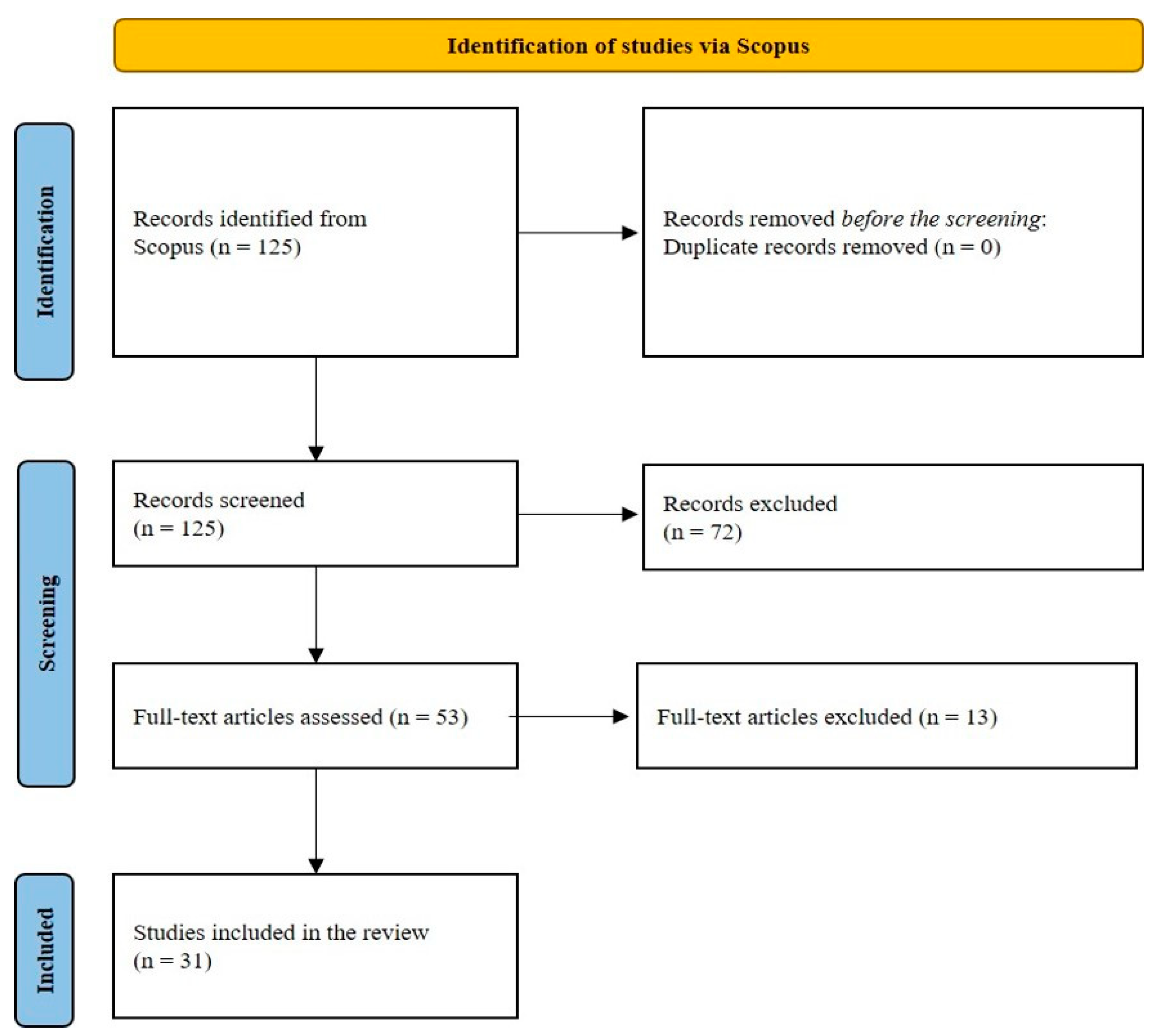 Sustainability 16 09963 g003