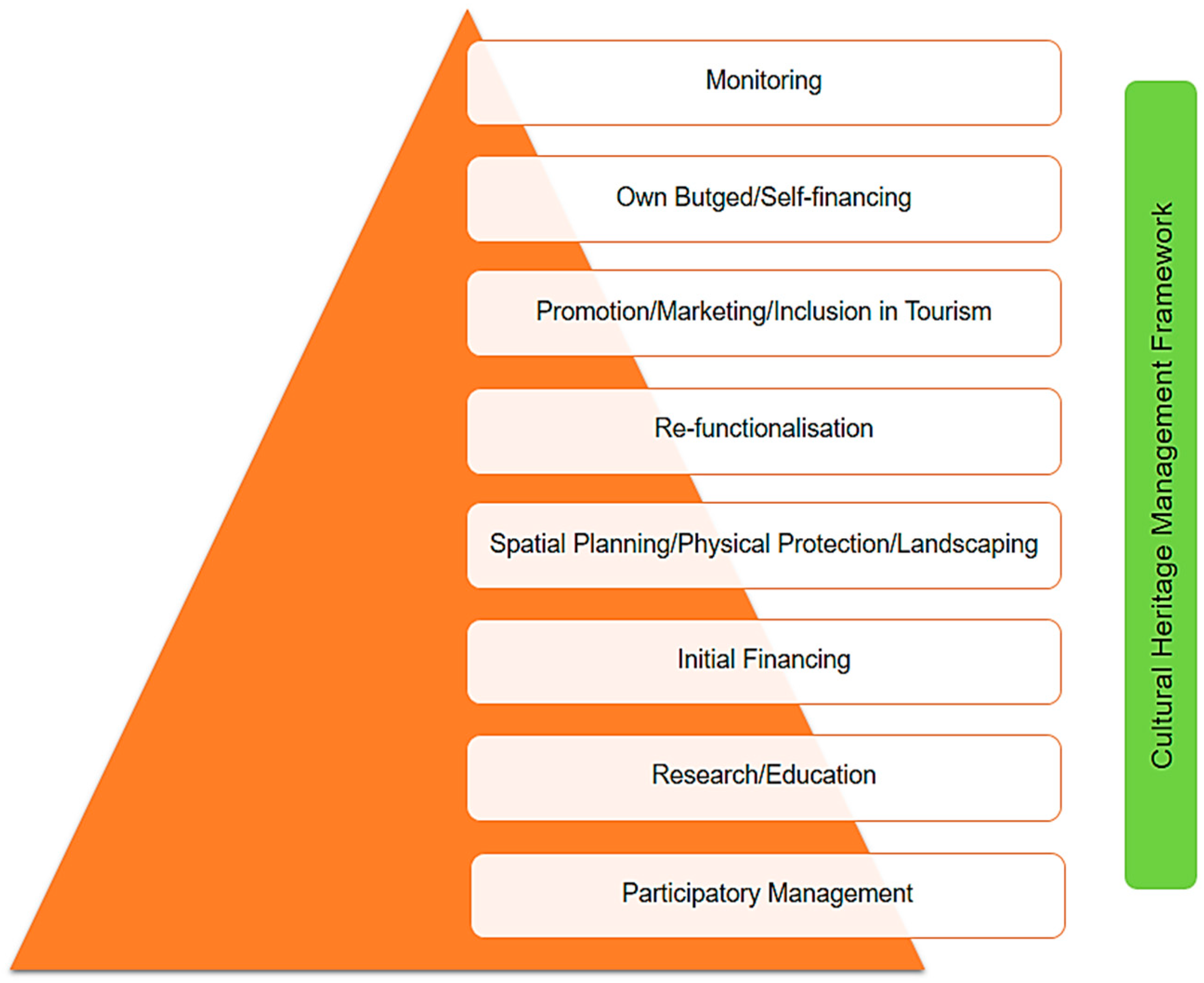 Sustainability 16 09964 g010