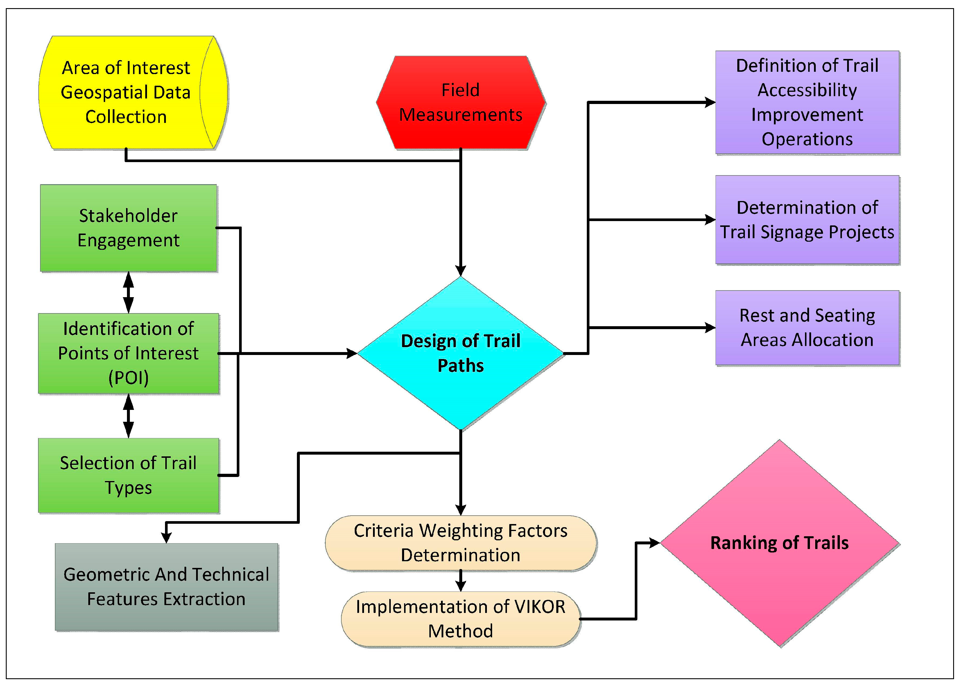 Sustainability 16 09966 g002