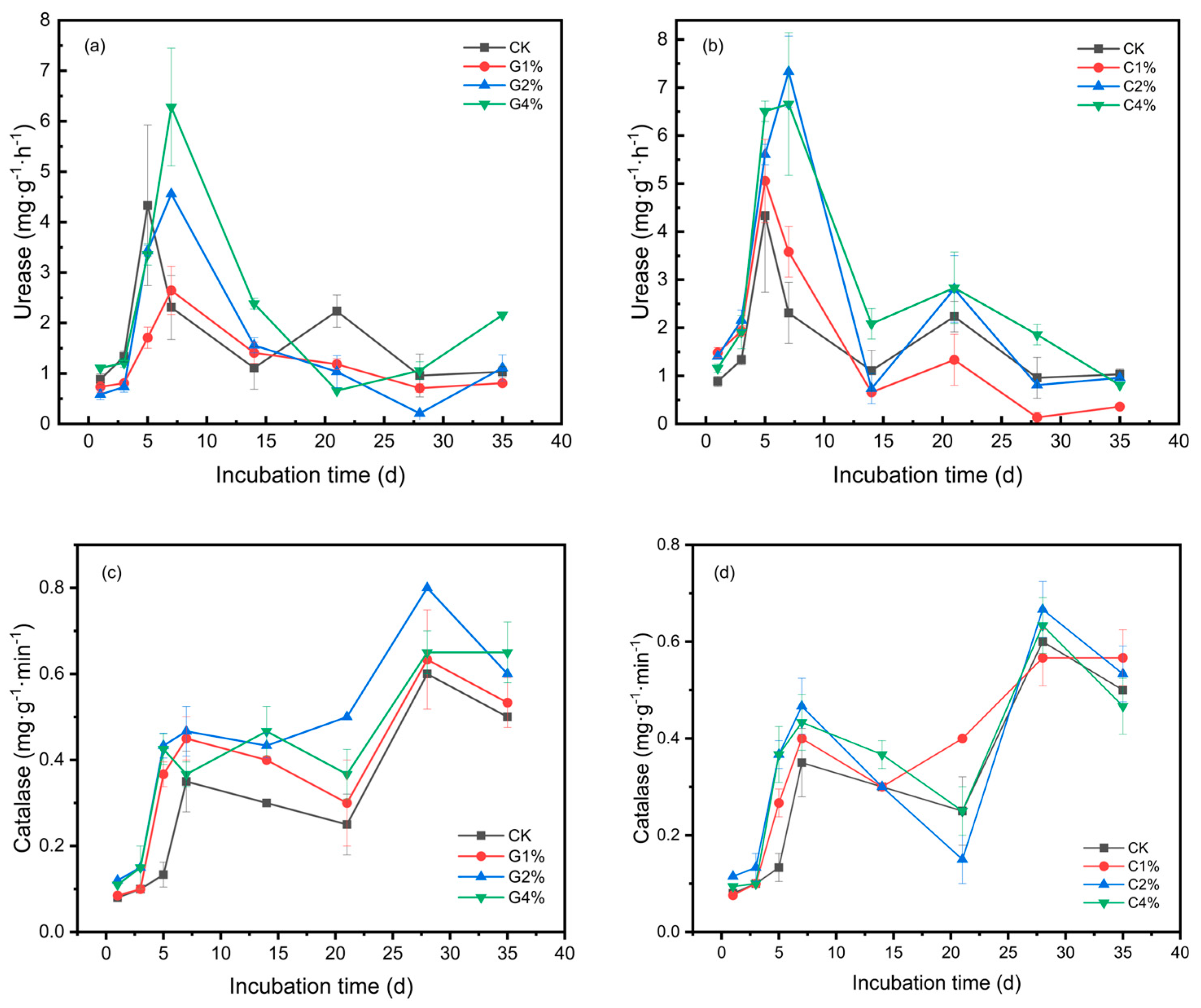 Sustainability 16 09967 g005