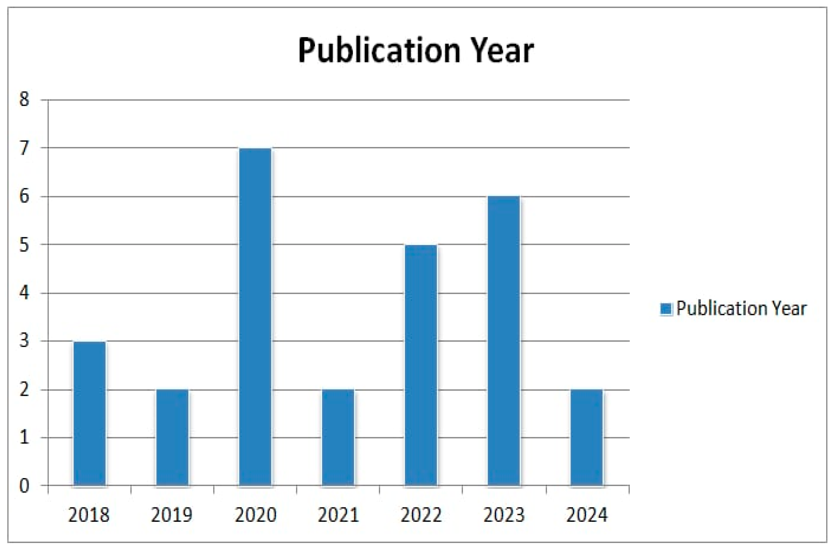 Sustainability 16 09969 g002