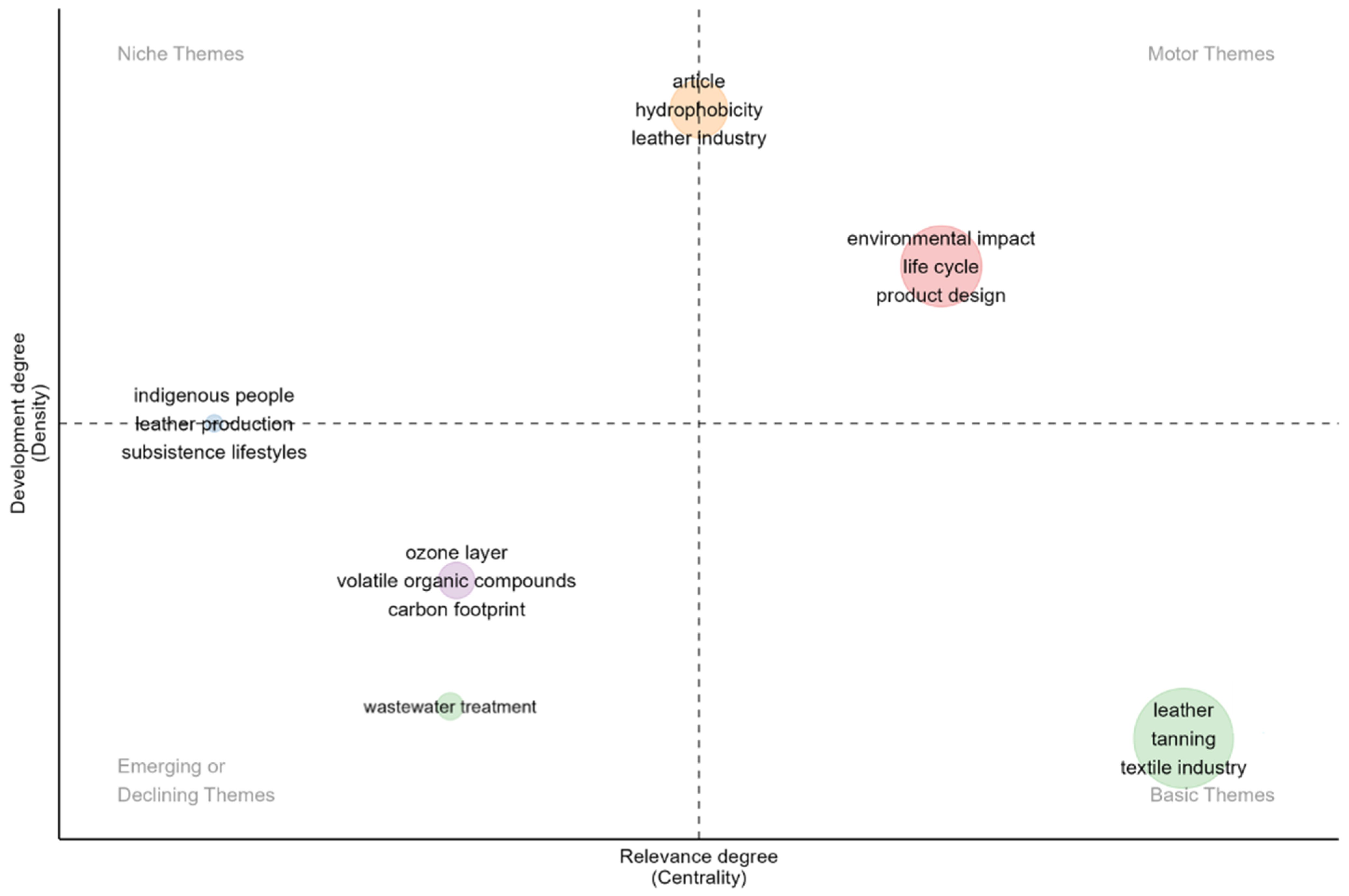 Sustainability 16 09971 g008