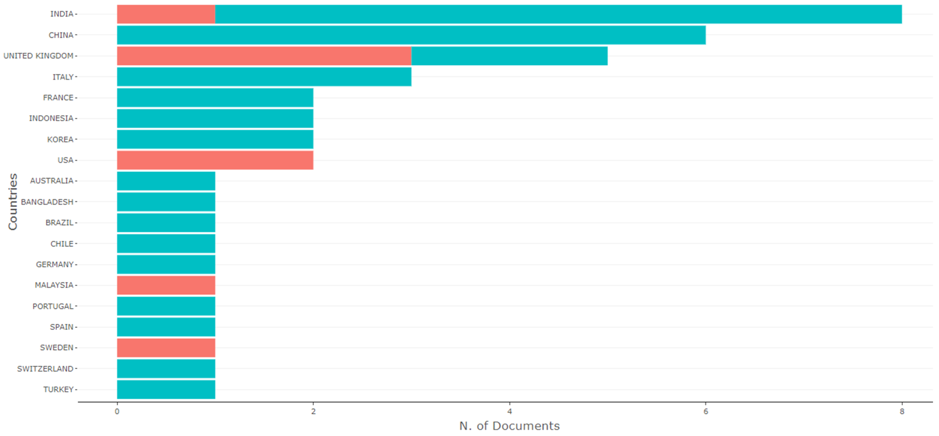 Sustainability 16 09971 g0a4