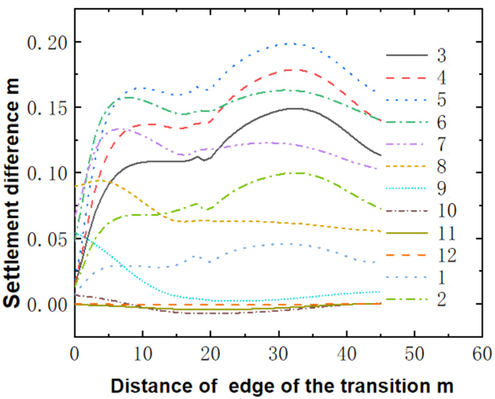 Sustainability 16 09972 g014