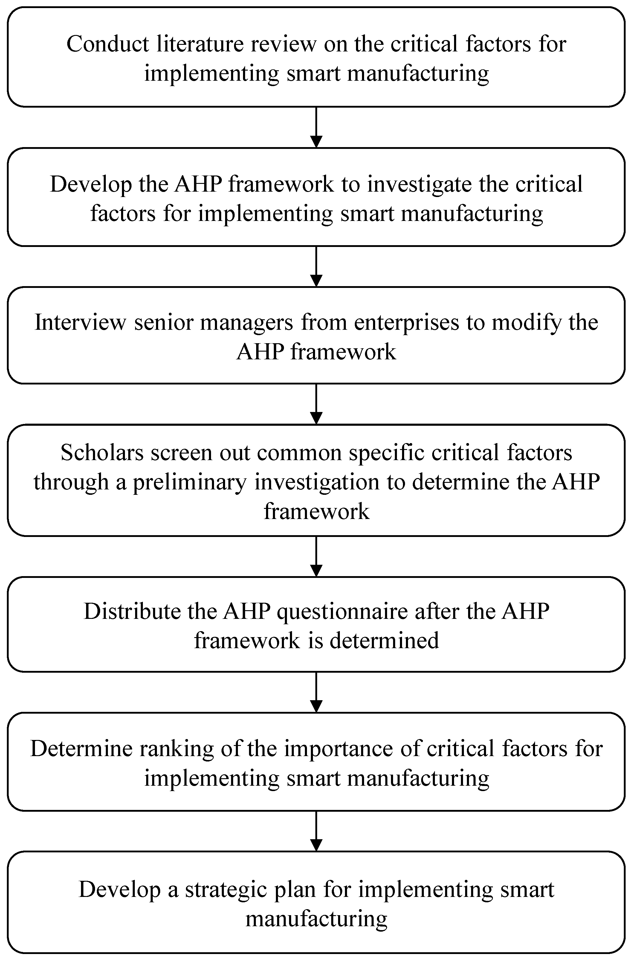 Sustainability 16 09975 g001