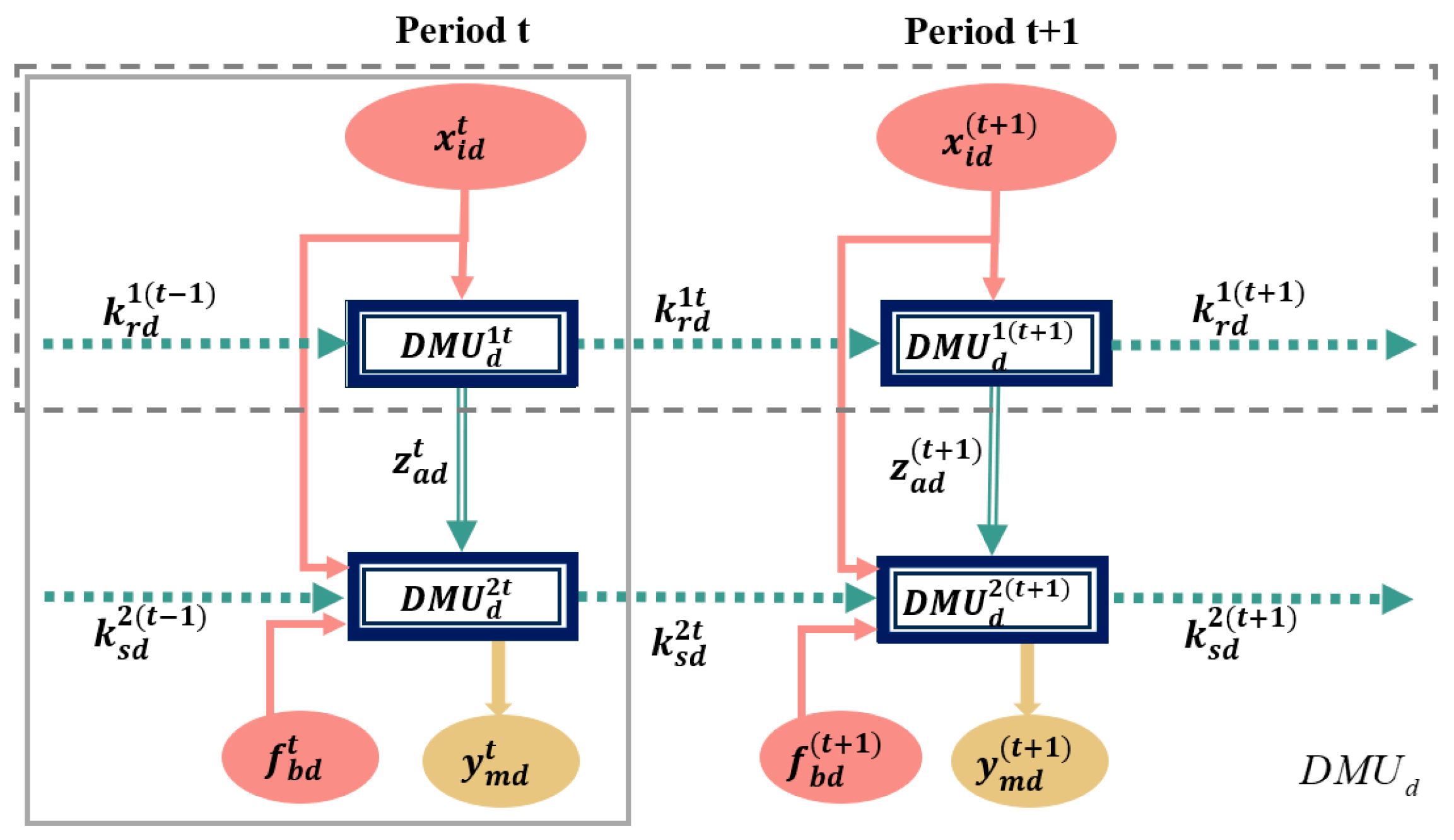 Sustainability 16 09976 g002