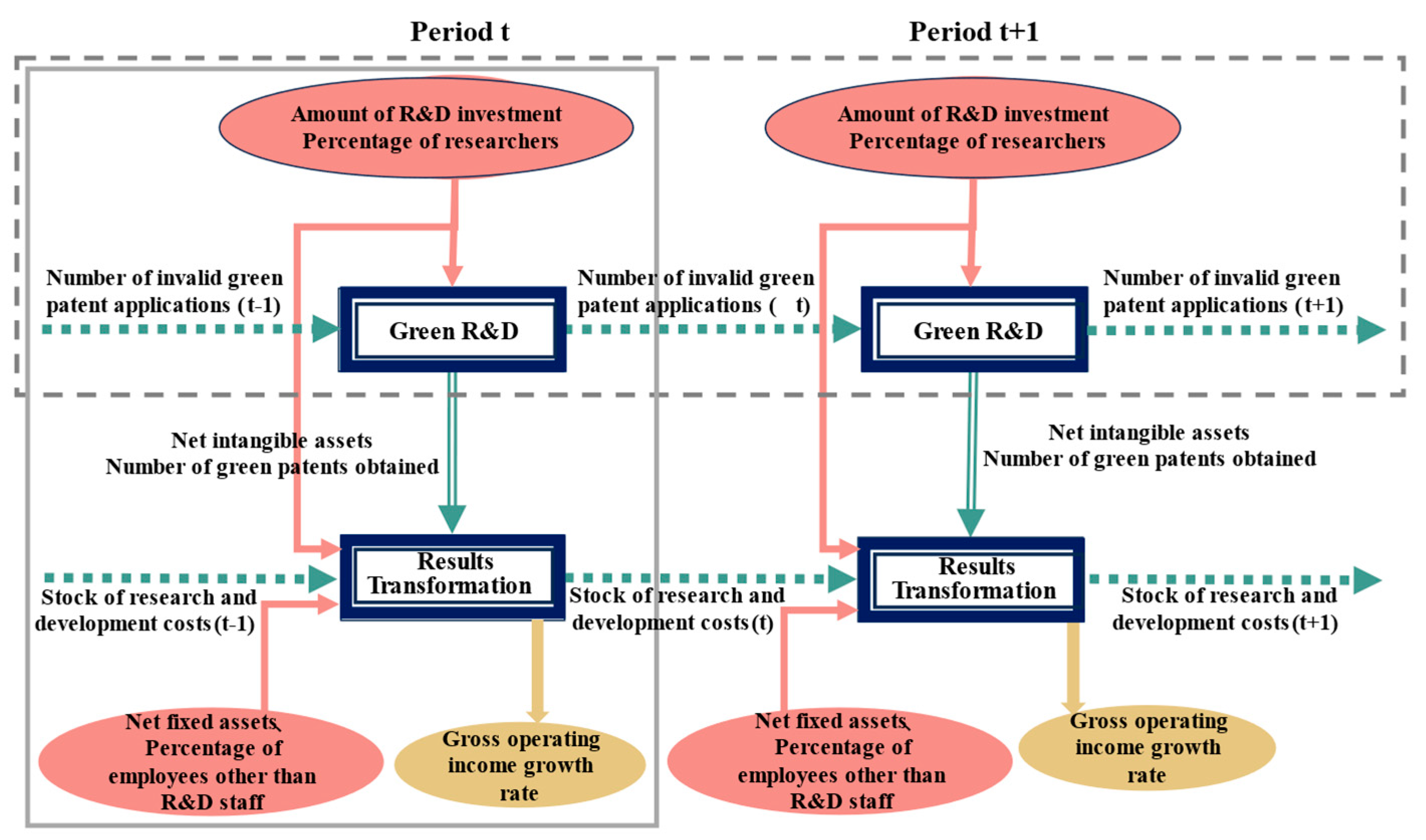 Sustainability 16 09976 g003