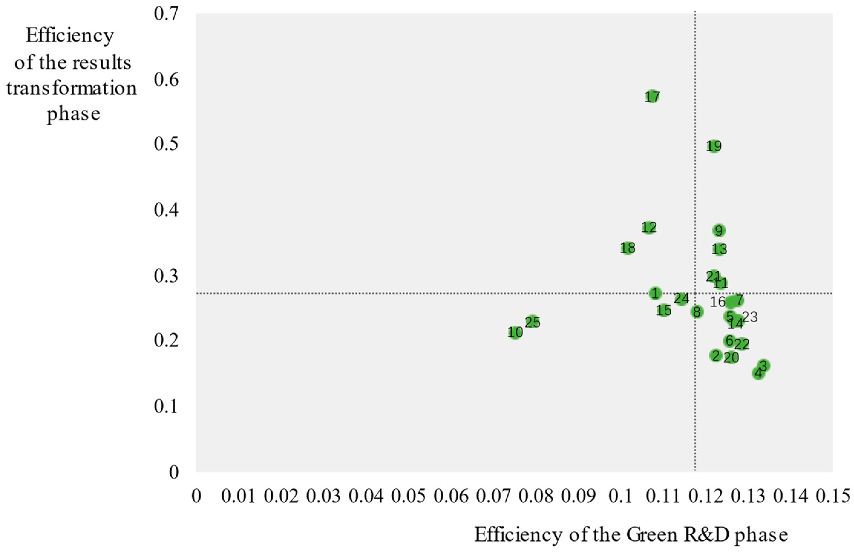 Sustainability 16 09976 g005