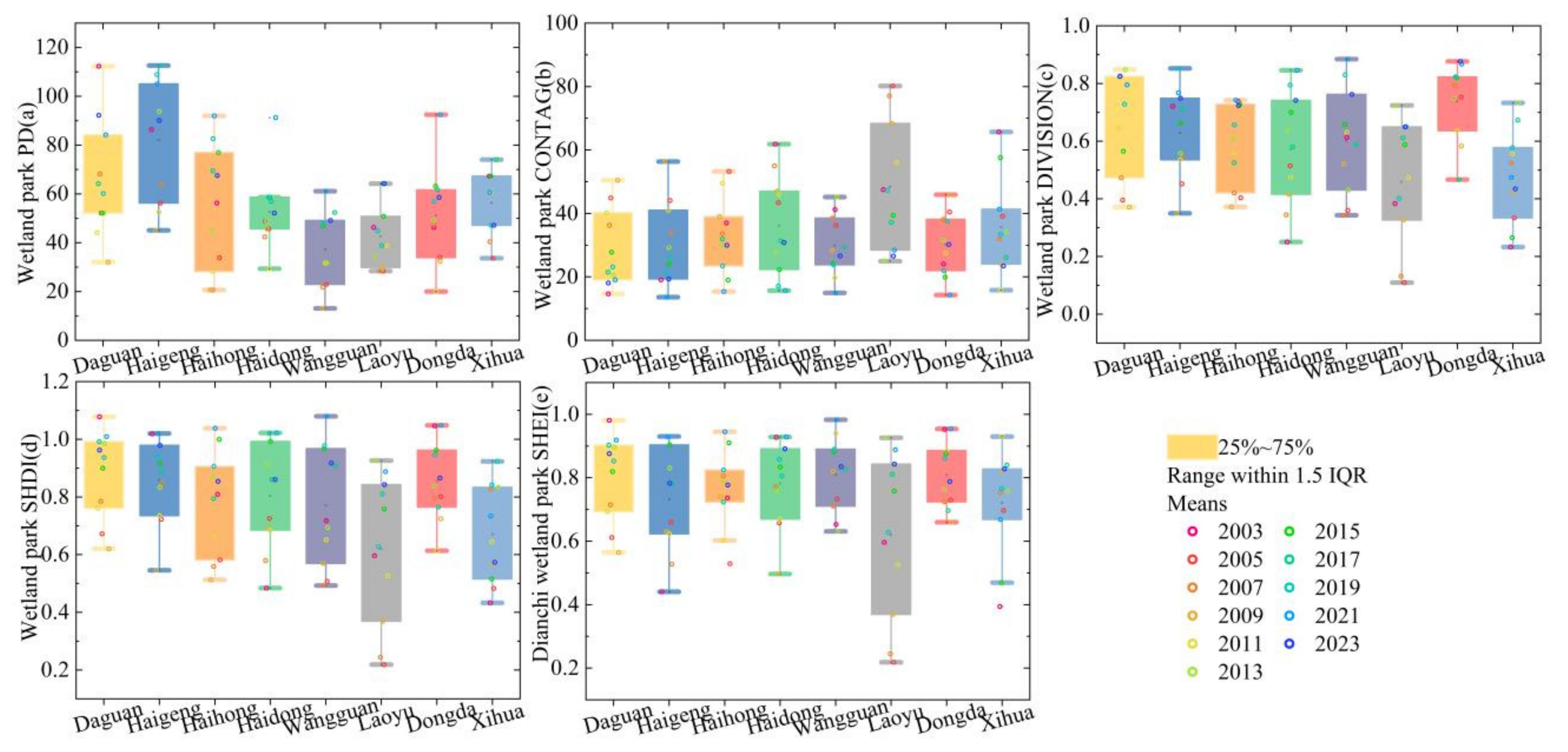 Sustainability 16 09979 g007