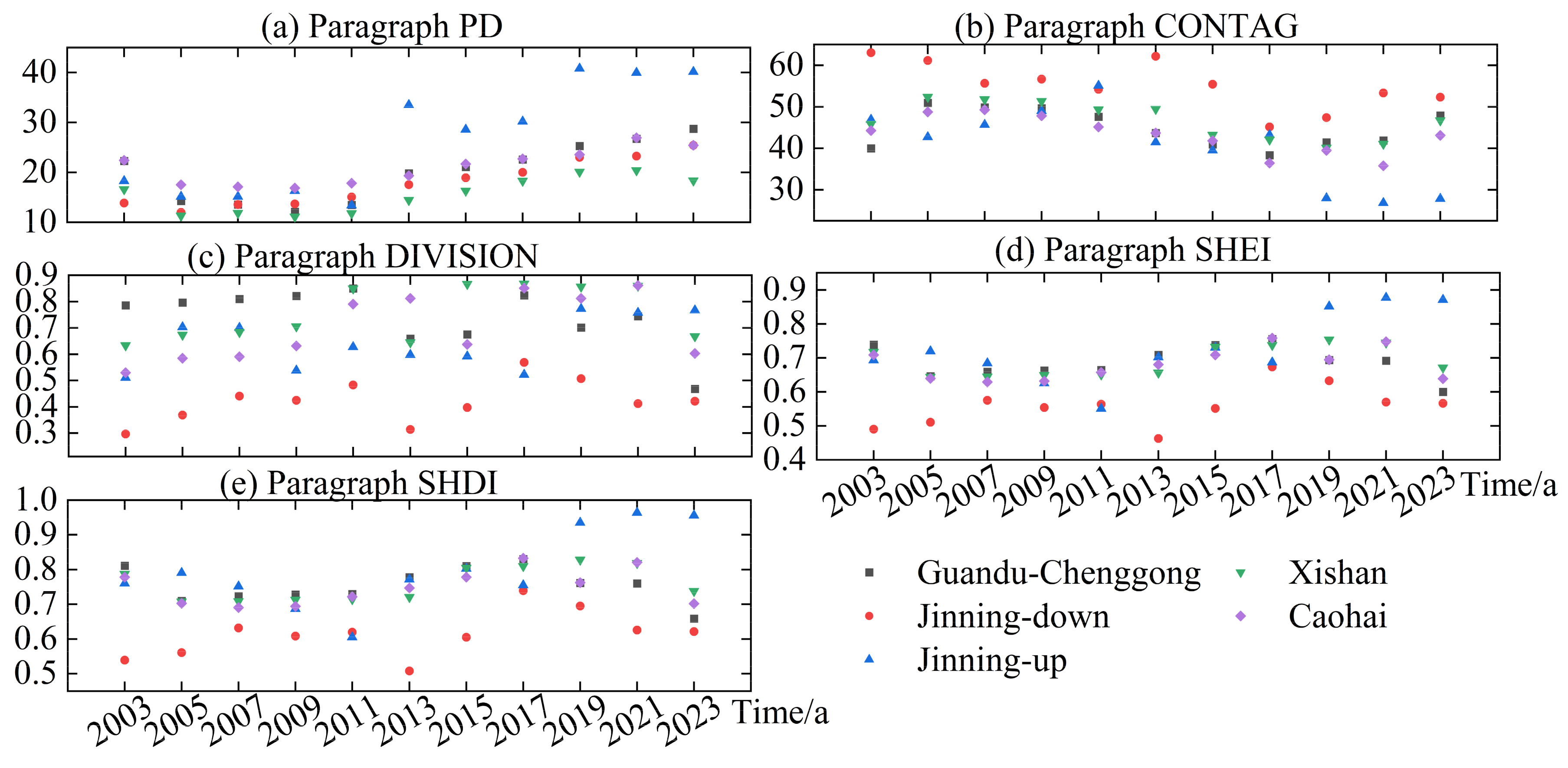 Sustainability 16 09979 g008