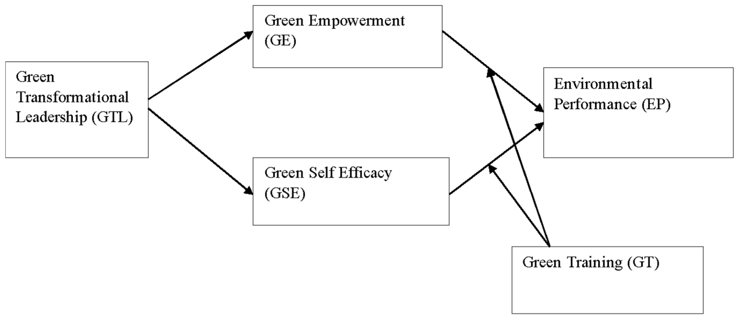 Sustainability 16 09982 g001