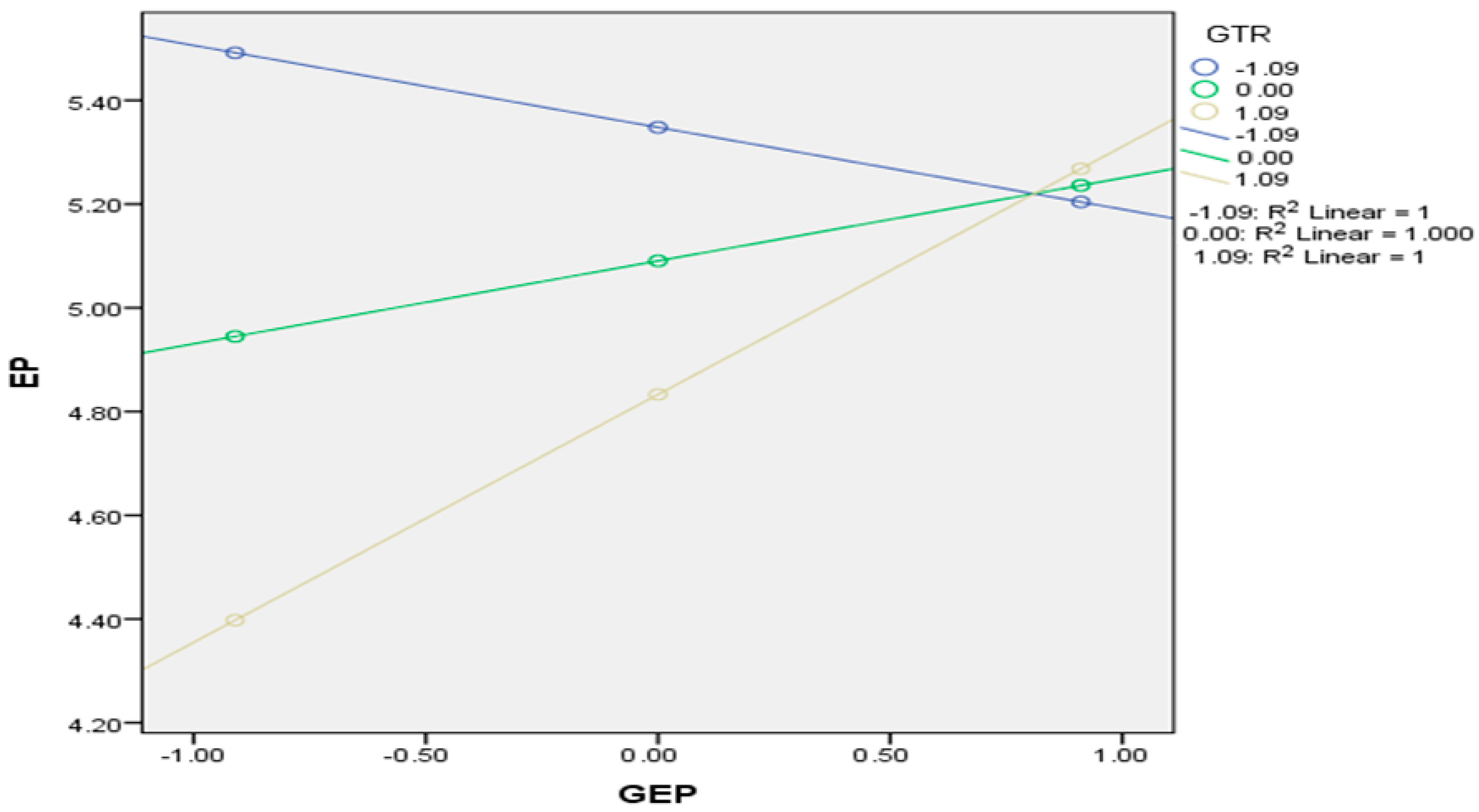 Sustainability 16 09982 g003
