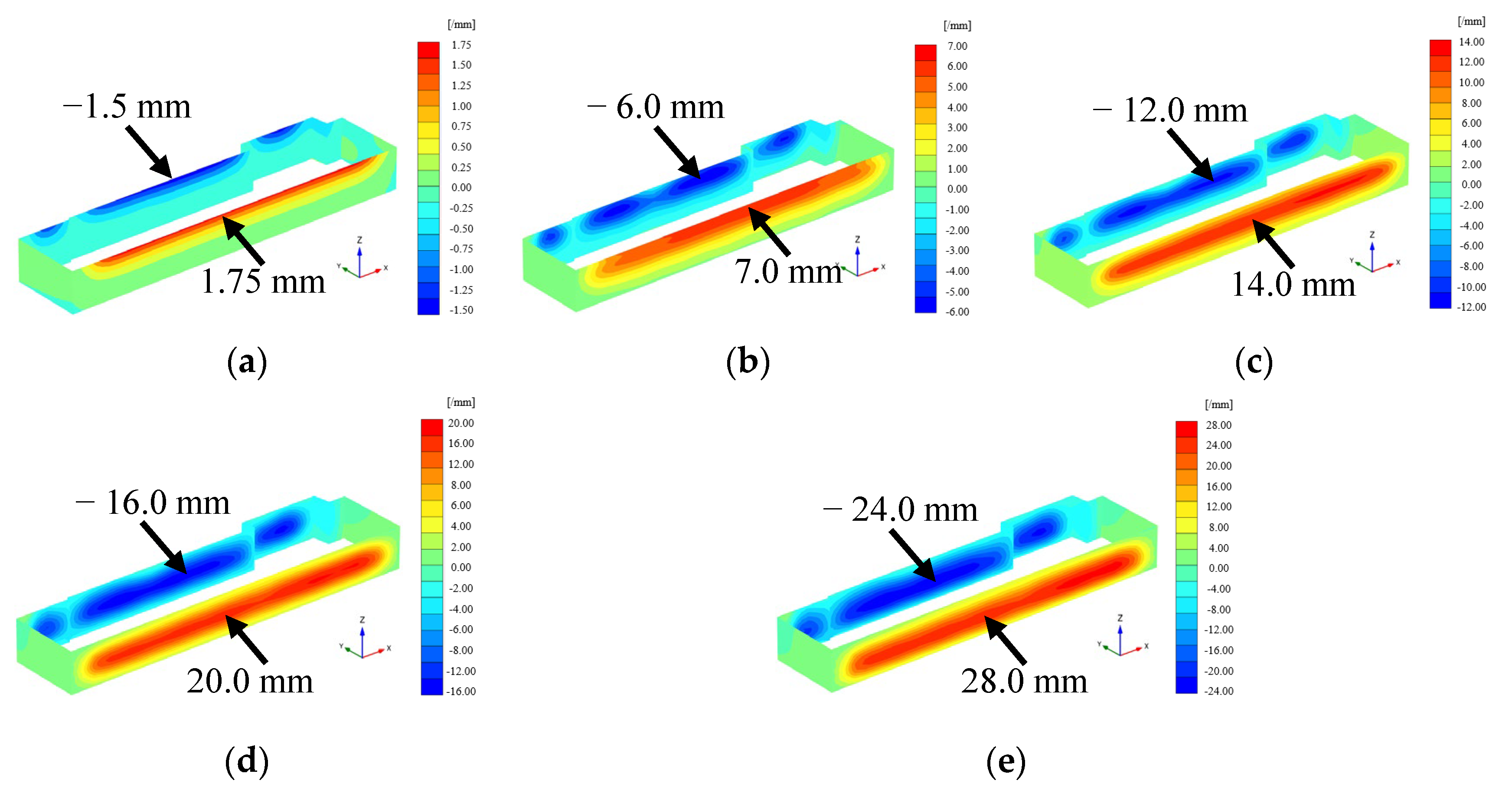 Sustainability 16 09984 g007