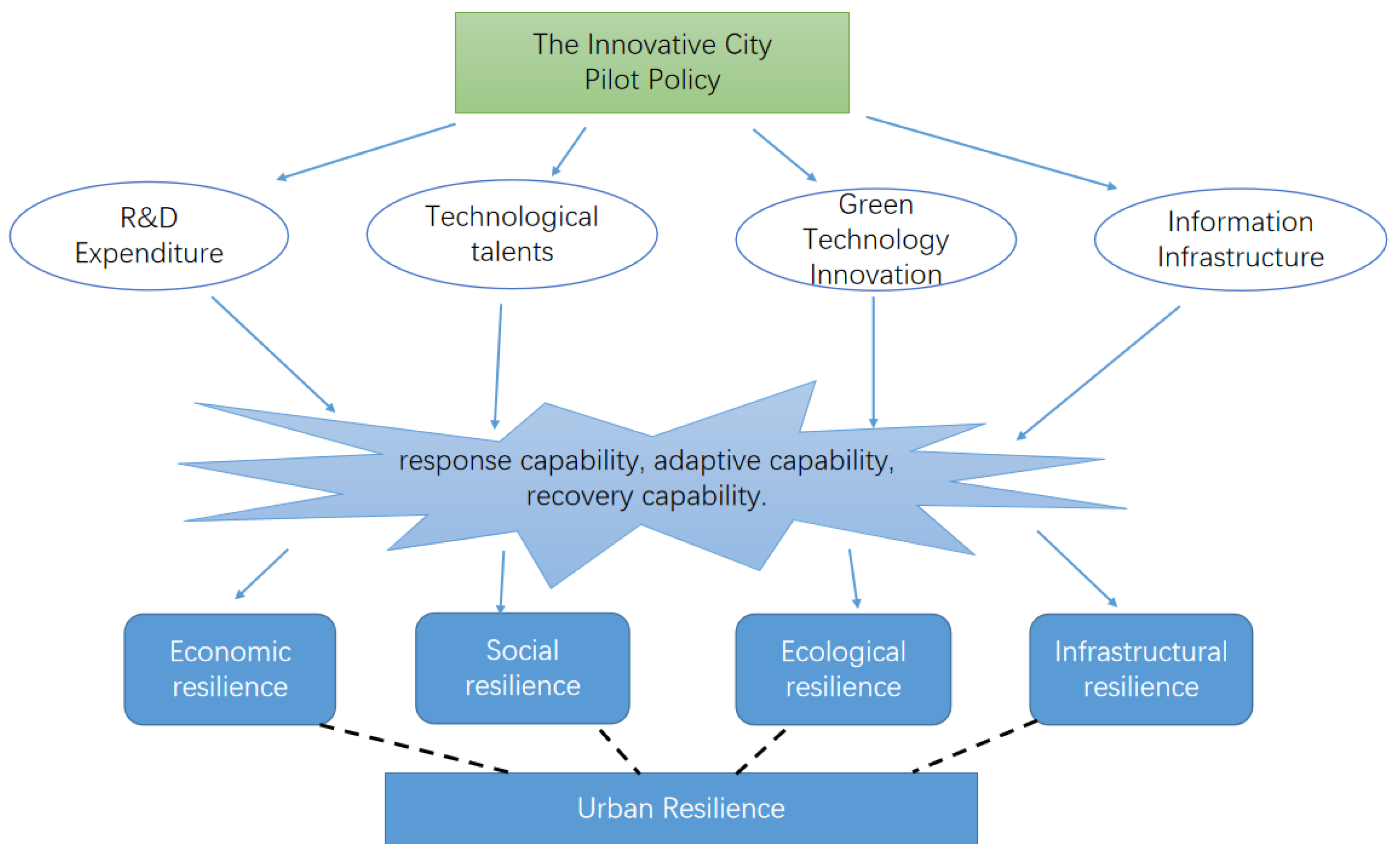 Sustainability 16 09985 g001