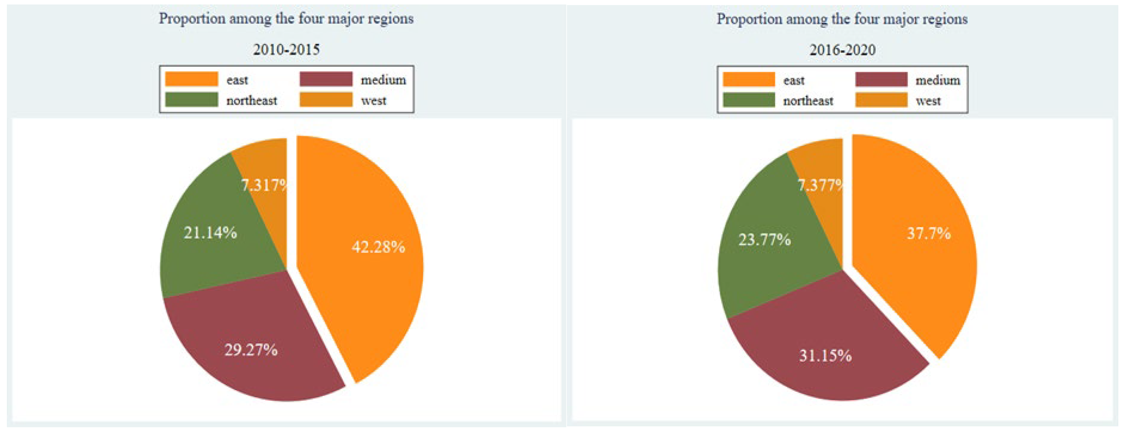Sustainability 16 09985 g003
