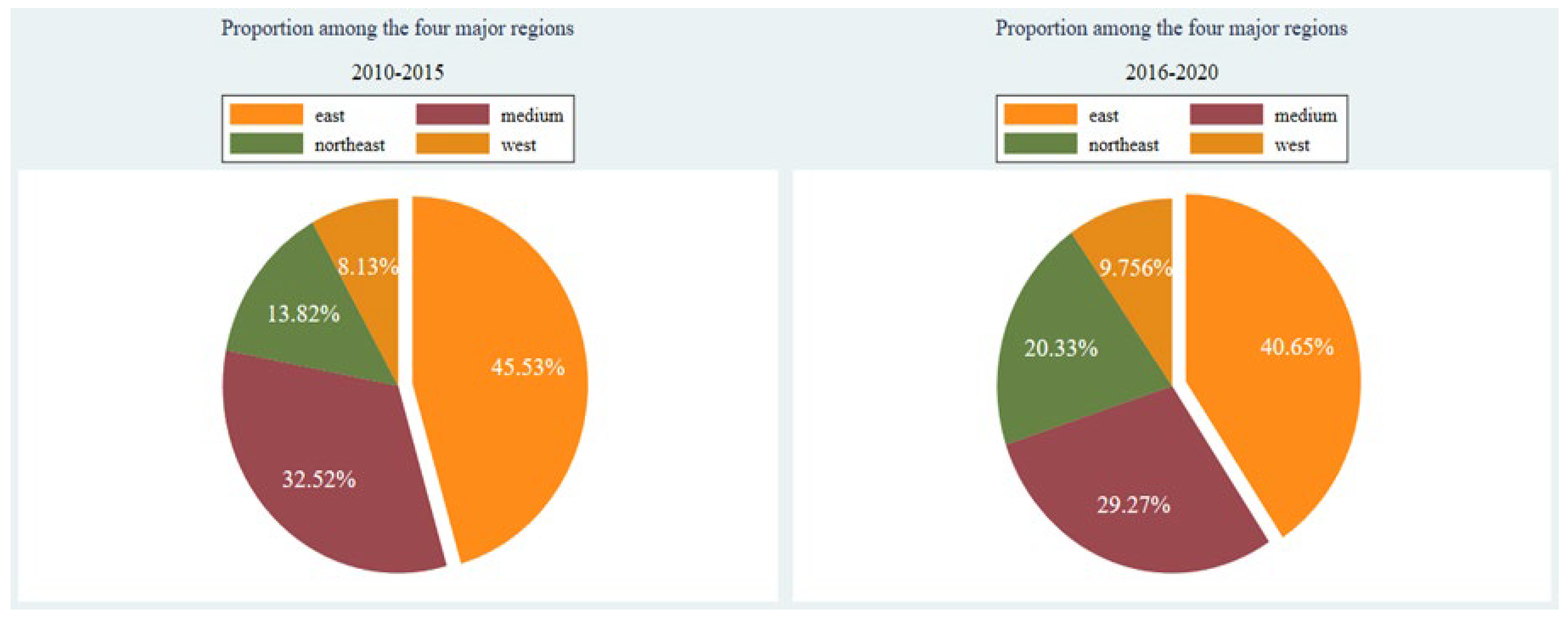 Sustainability 16 09985 g004