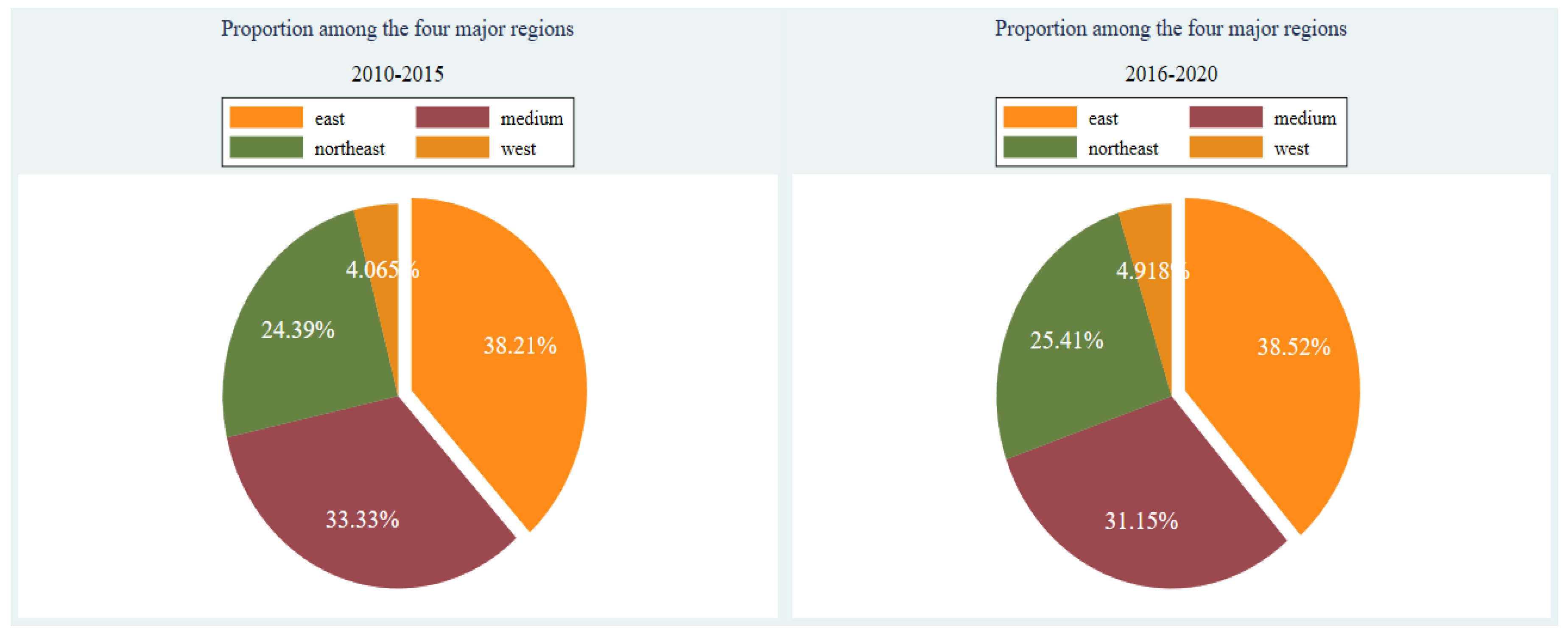 Sustainability 16 09985 g005