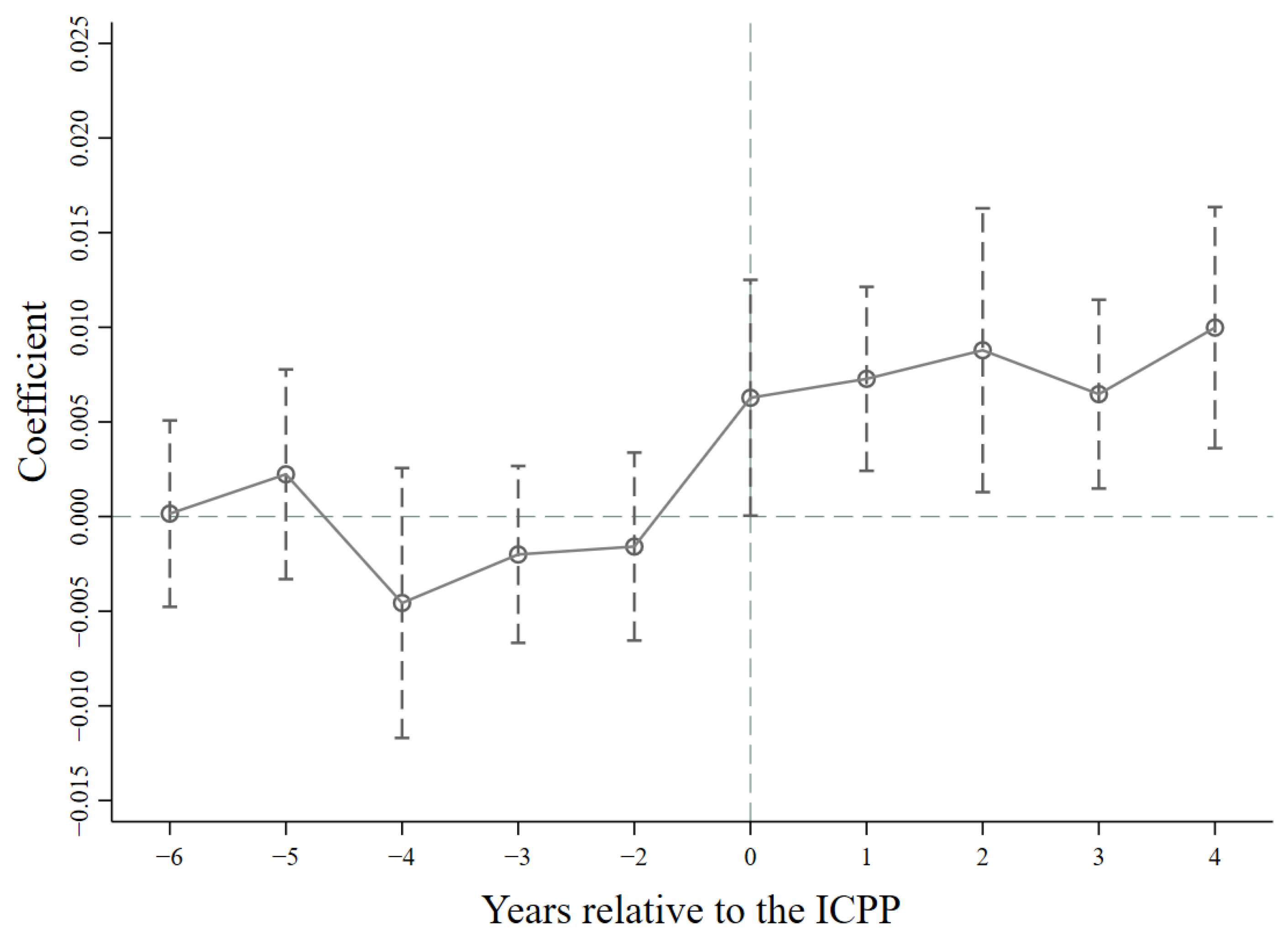 Sustainability 16 09985 g007