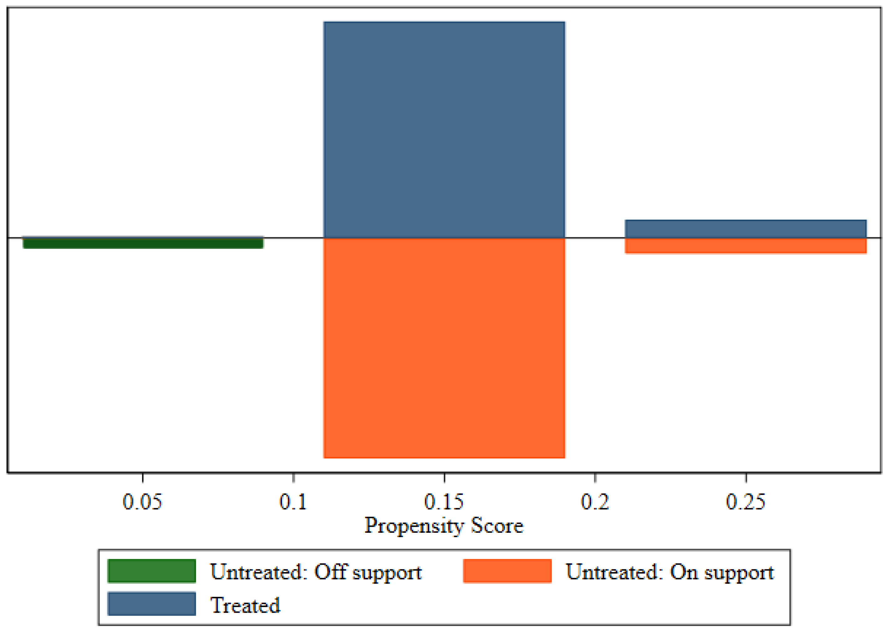 Sustainability 16 09985 g0a1