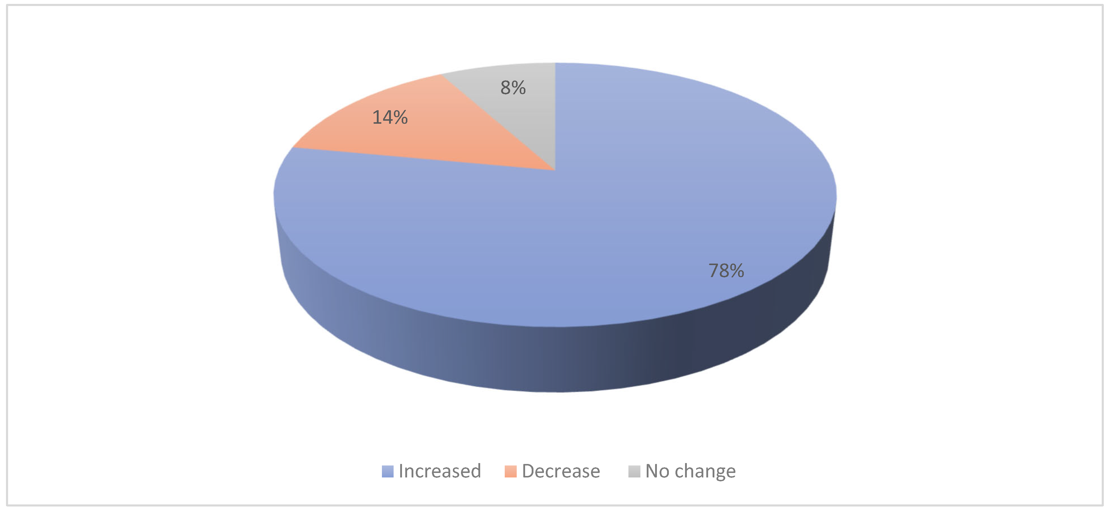 Sustainability 16 09986 g005