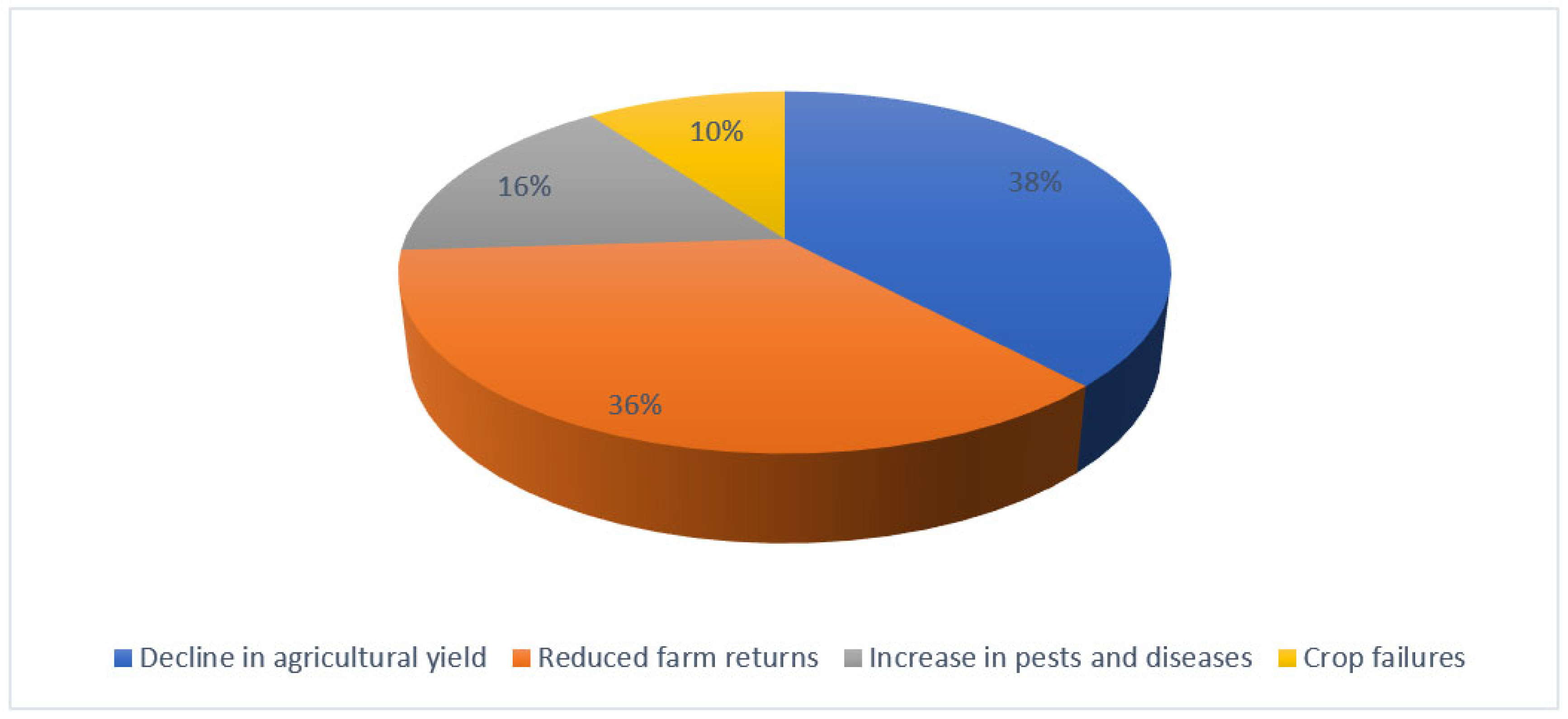 Sustainability 16 09986 g007