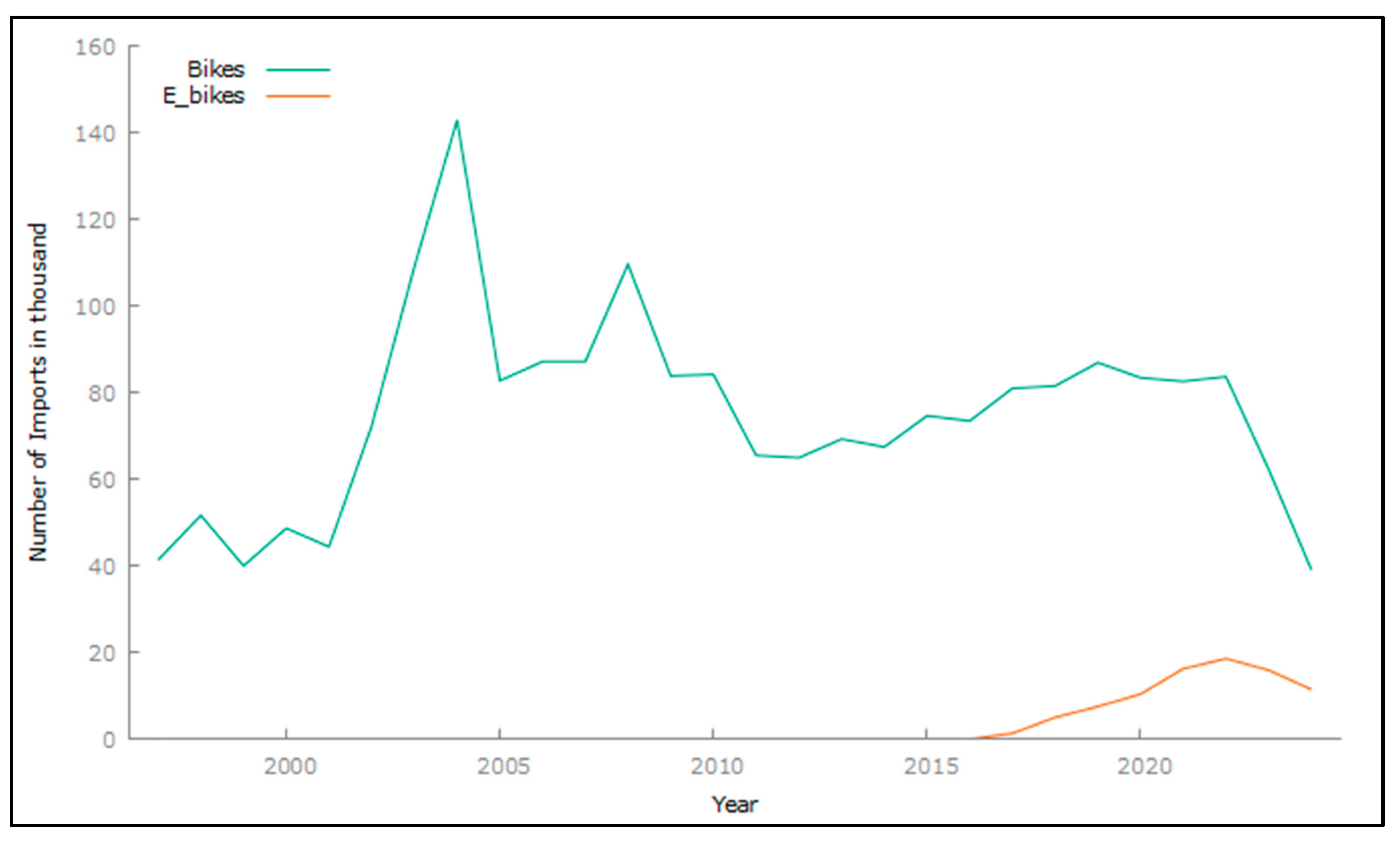 Sustainability 16 09987 g001