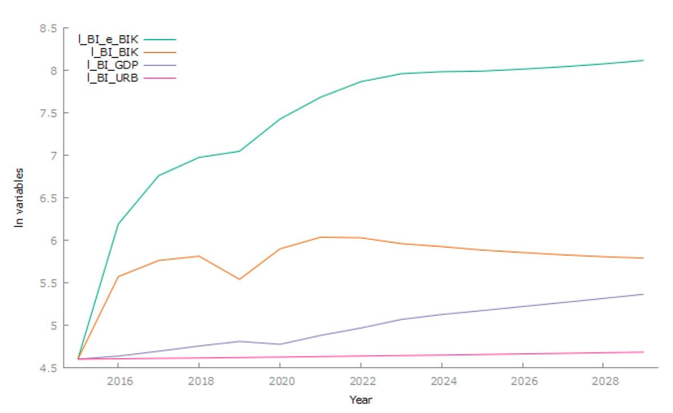 Sustainability 16 09987 g002