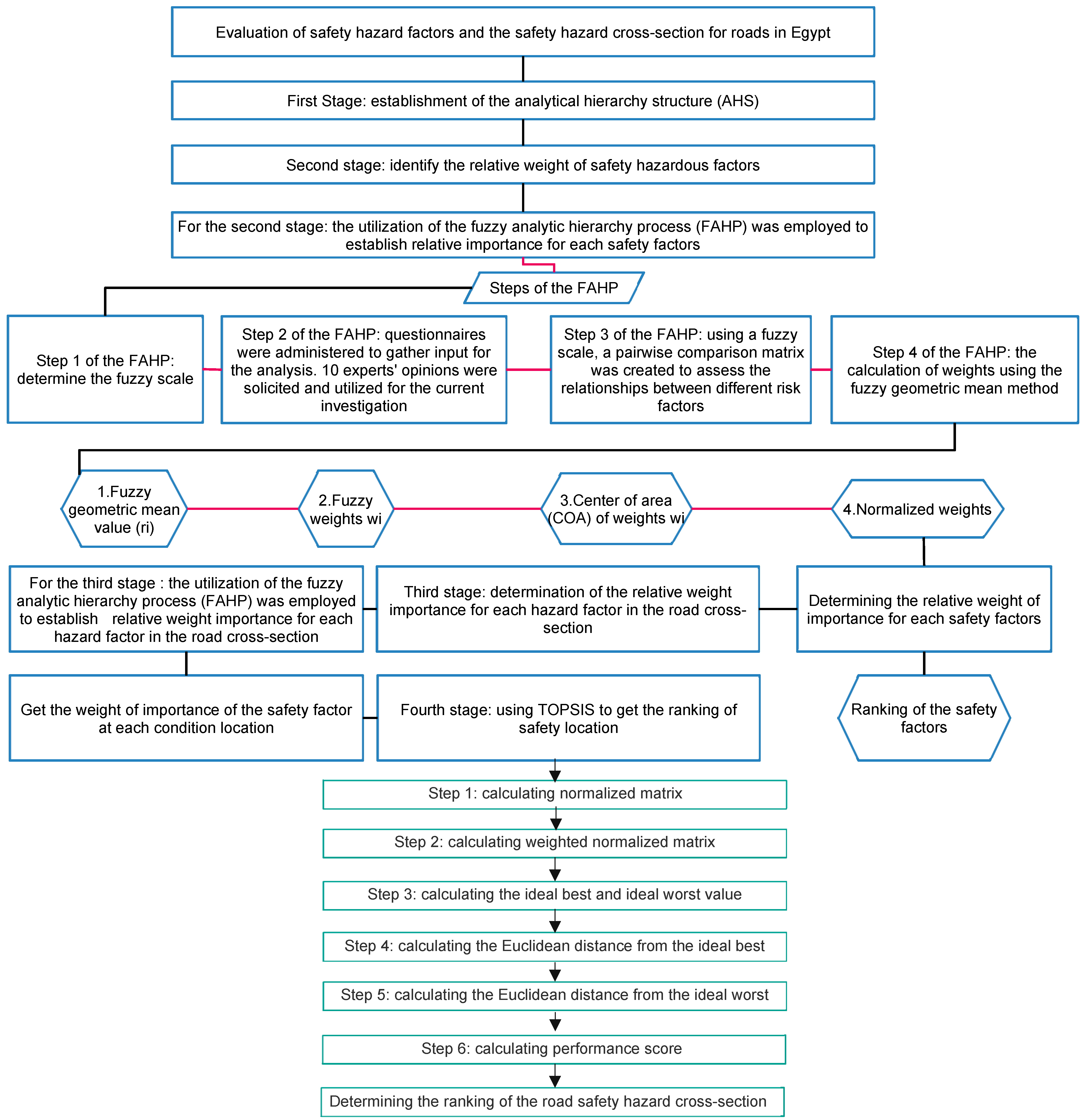 Sustainability 16 09993 g002