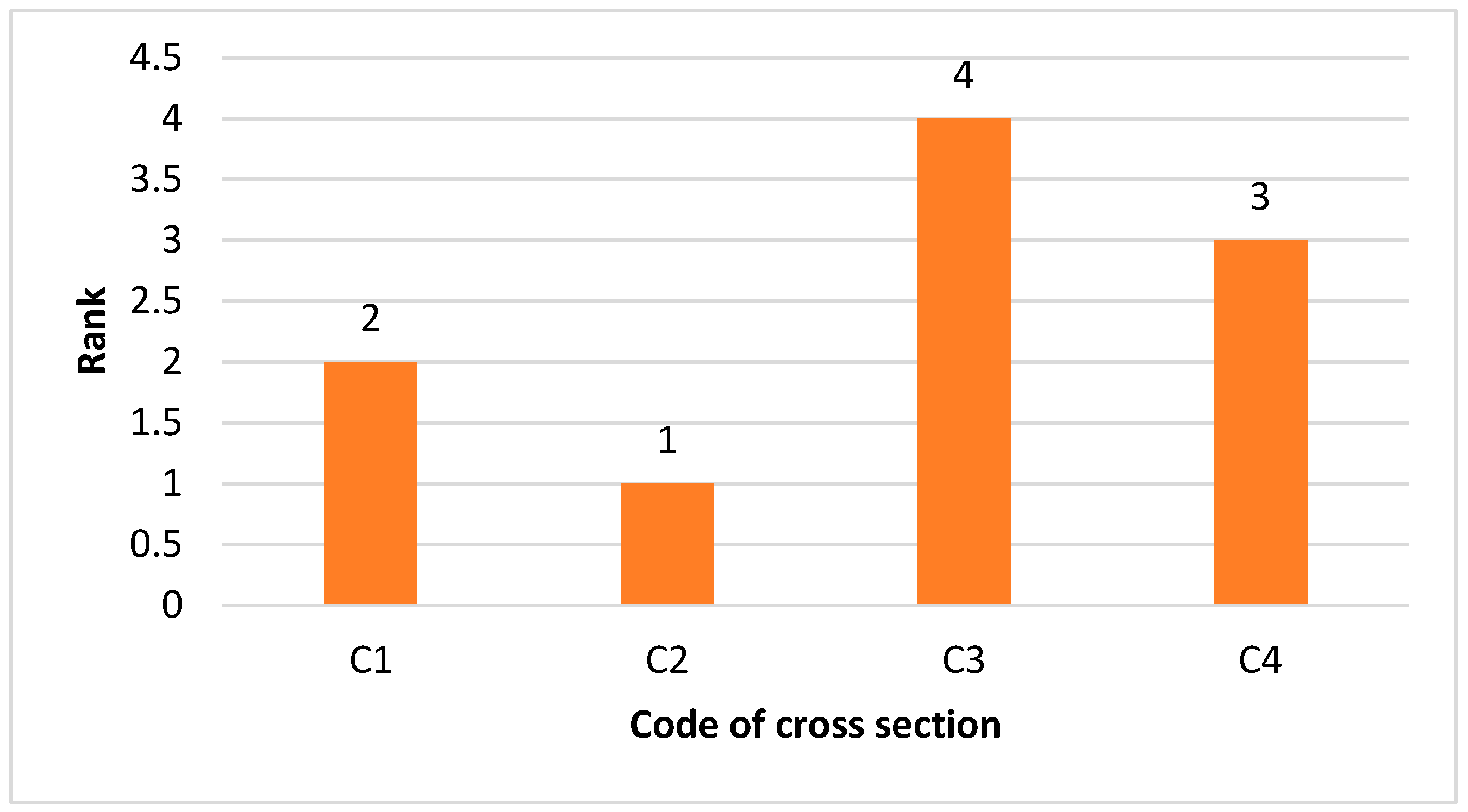 Sustainability 16 09993 g004