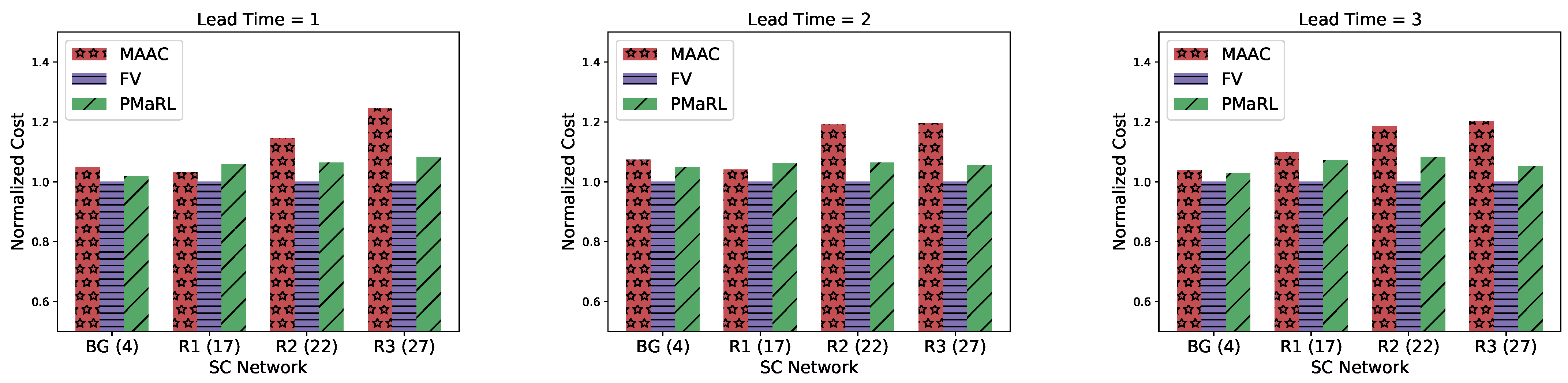 Sustainability 16 09996 g006