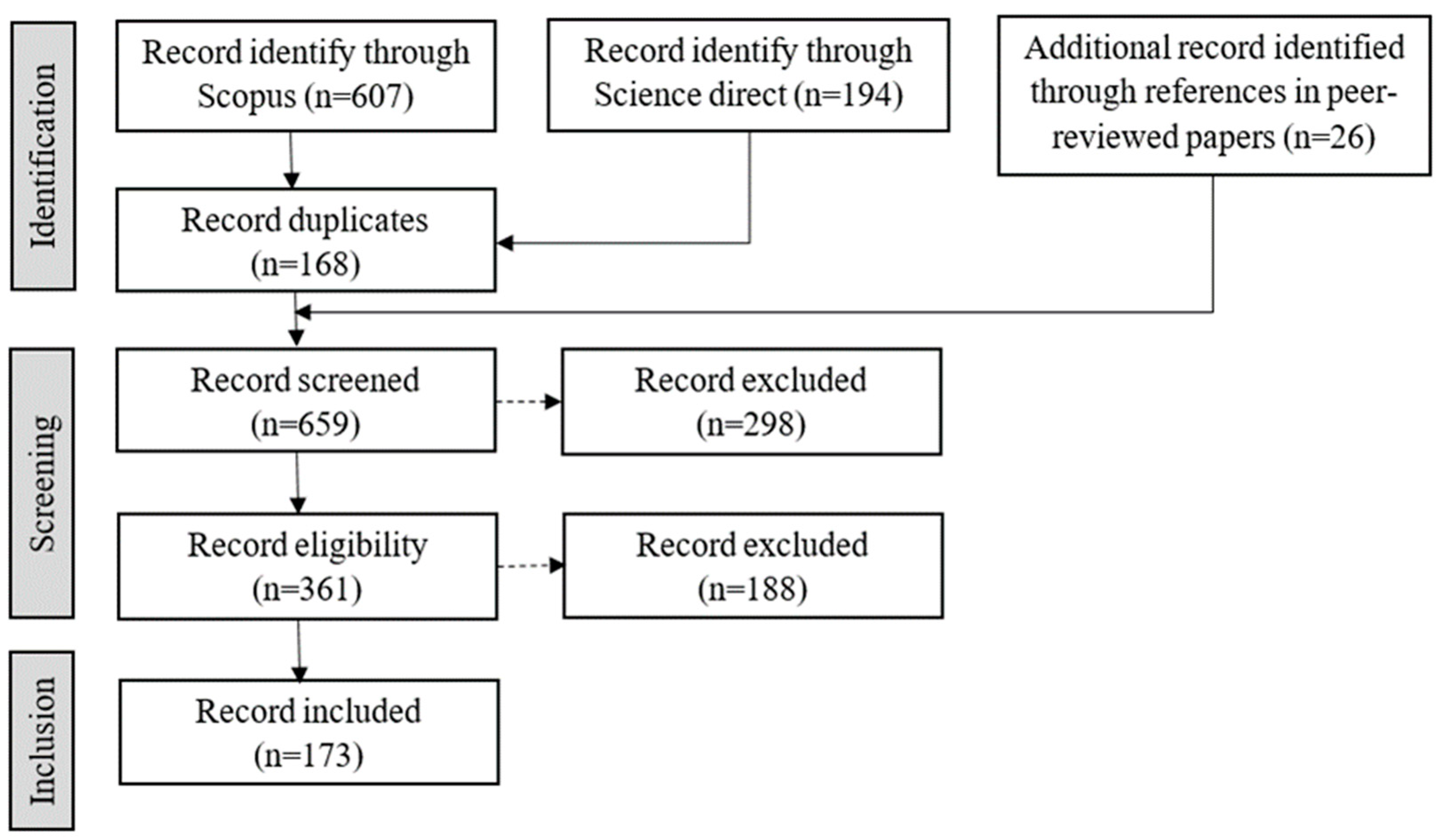 Sustainability 16 10000 g001
