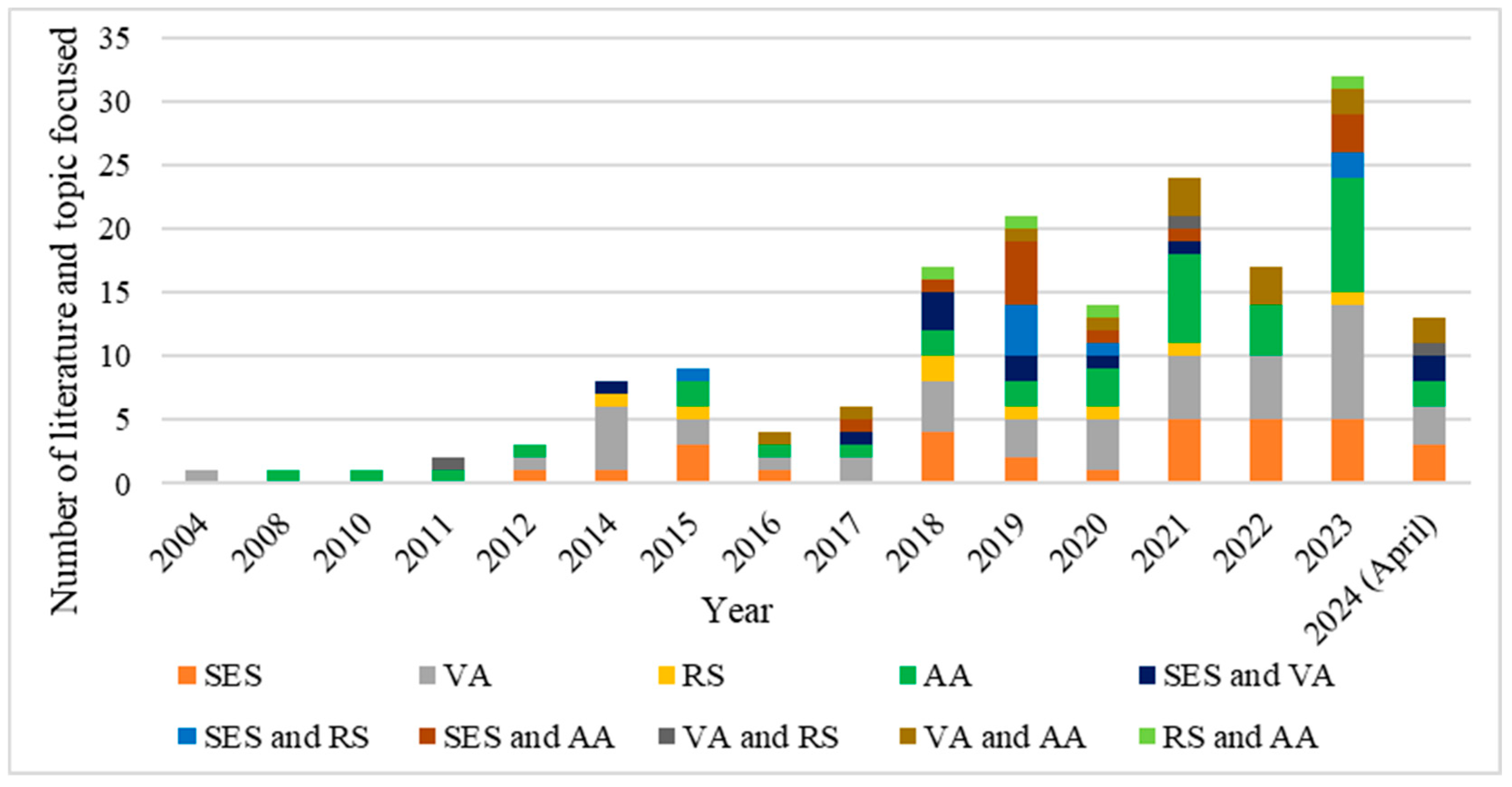 Sustainability 16 10000 g002