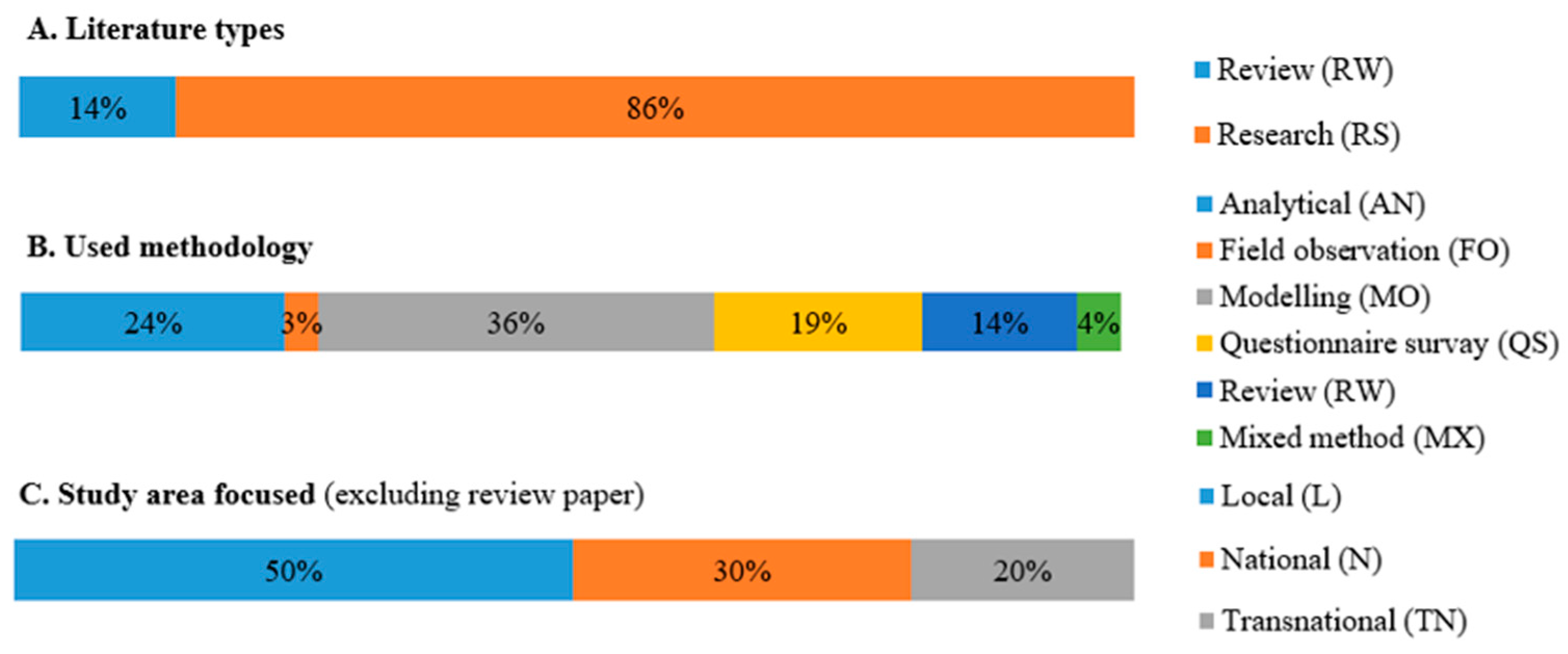Sustainability 16 10000 g003