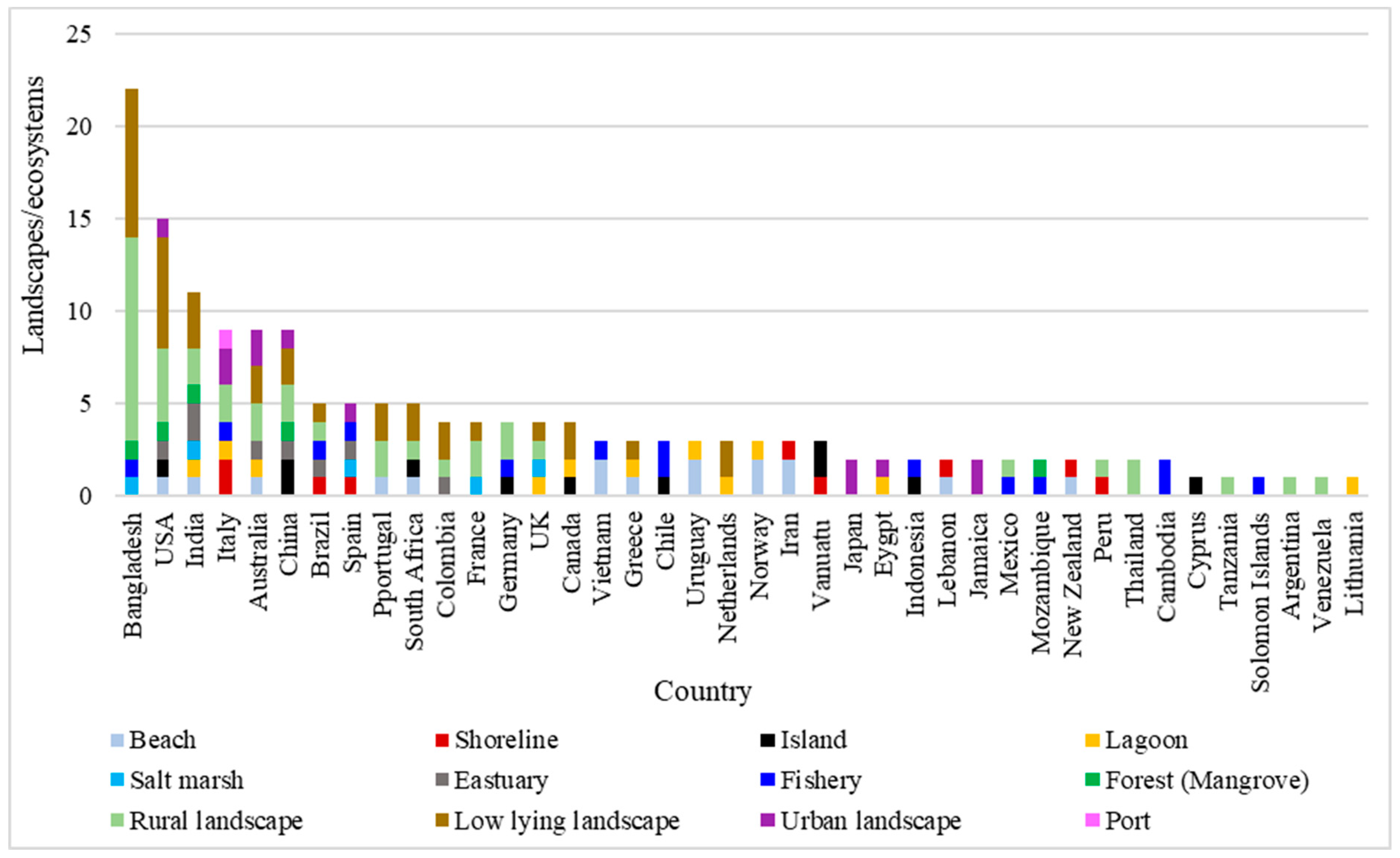 Sustainability 16 10000 g005