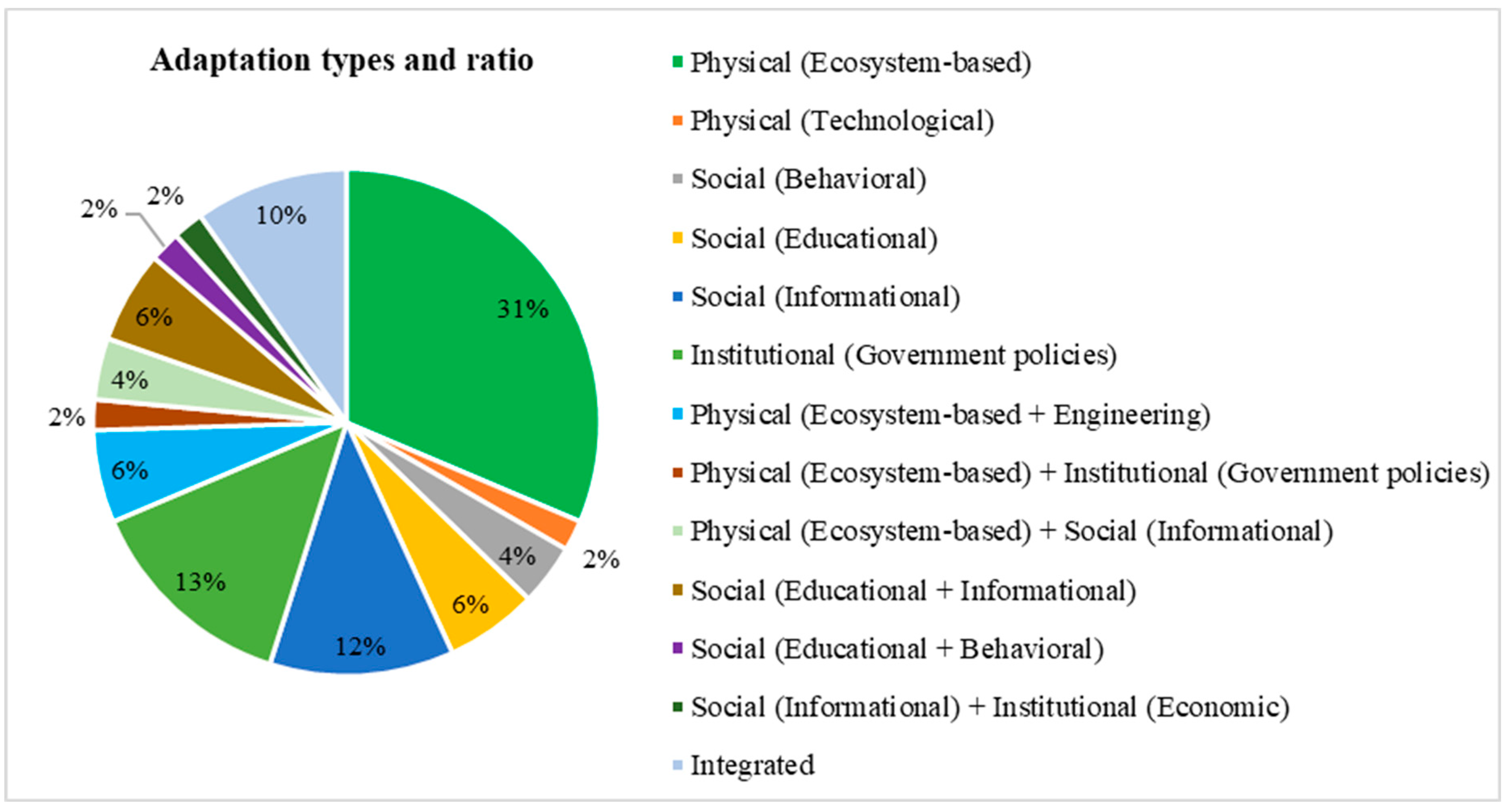 Sustainability 16 10000 g006