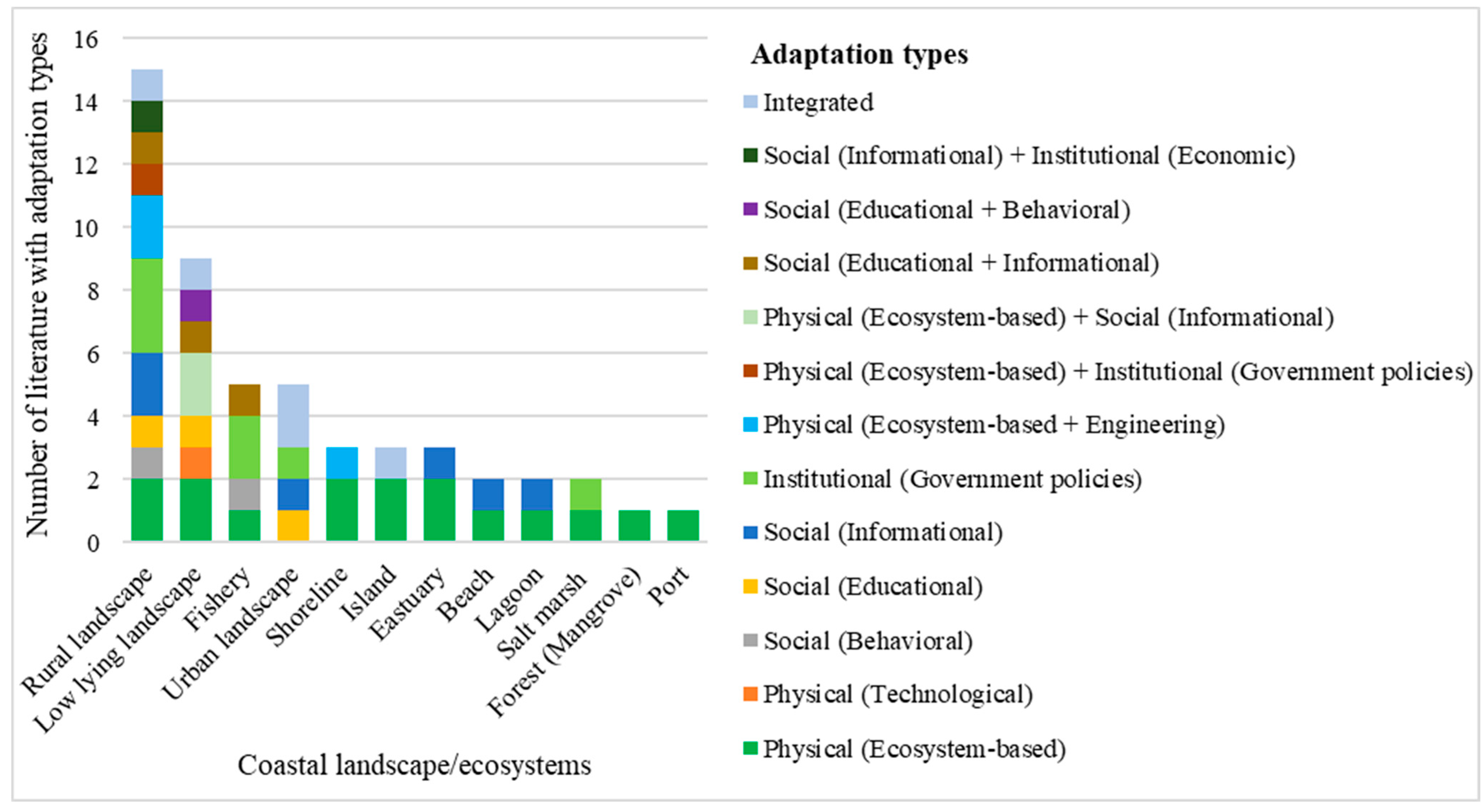 Sustainability 16 10000 g007