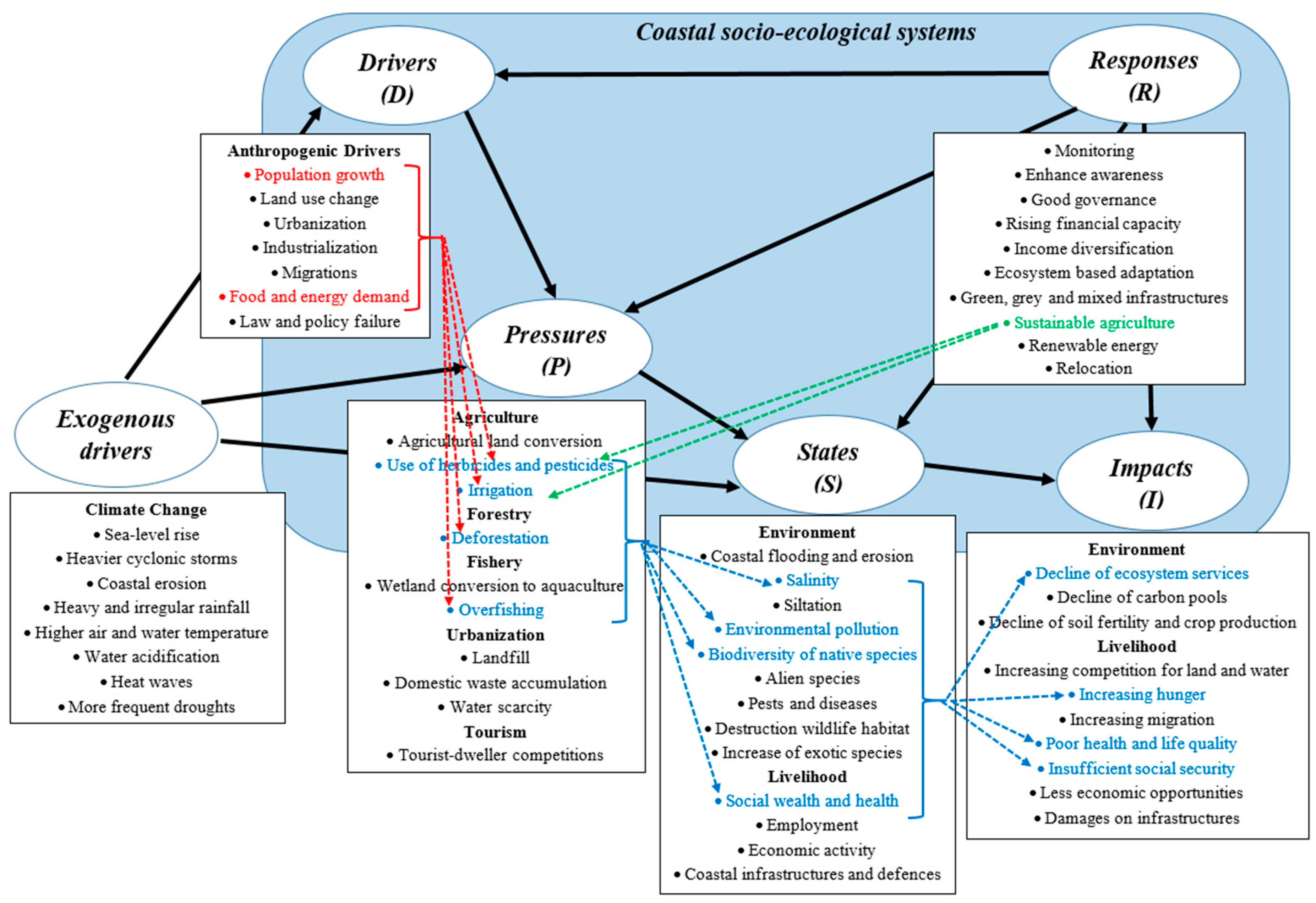 Sustainability 16 10000 g008