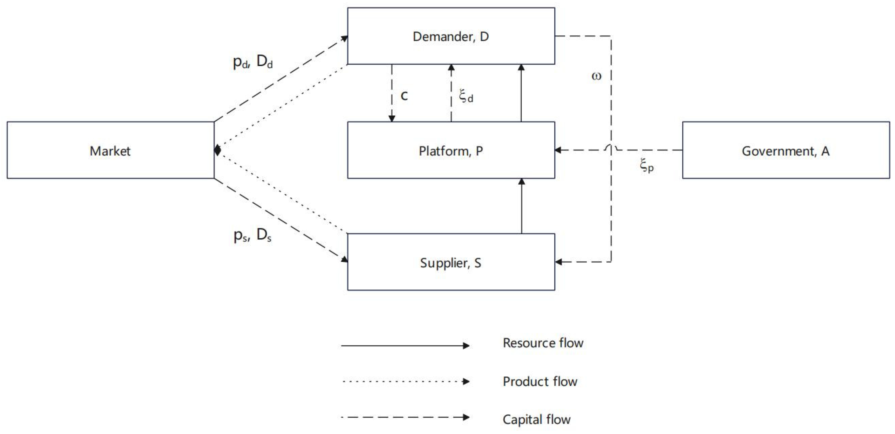 Sustainability 16 10003 g001