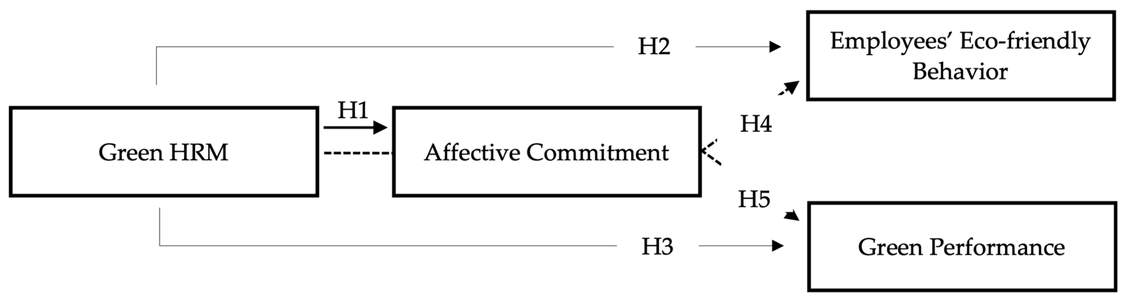 Sustainability 16 10005 g001