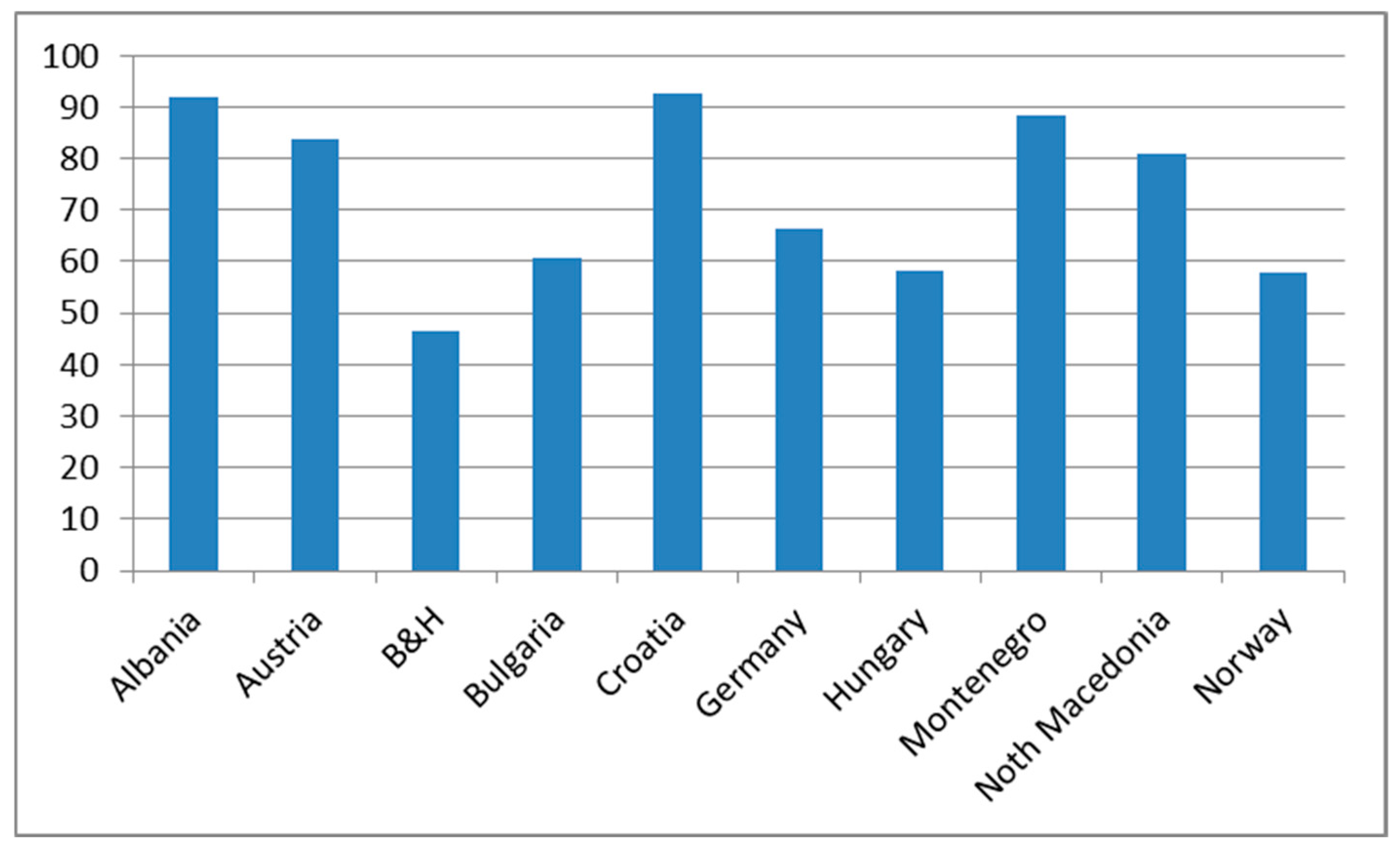 Sustainability 16 10006 g007