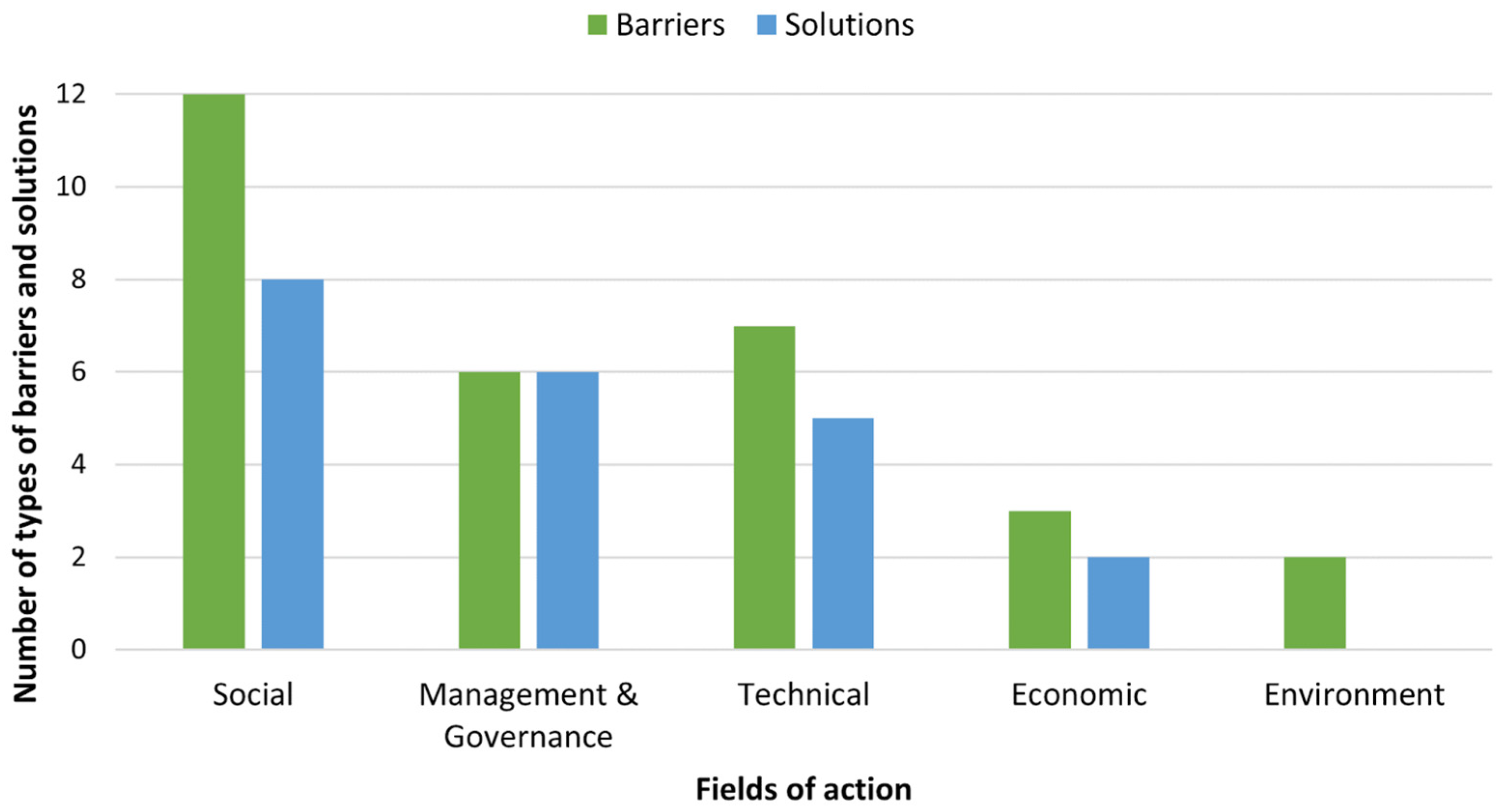 Sustainability 16 10007 g002 Sustainability 16 10007 g002